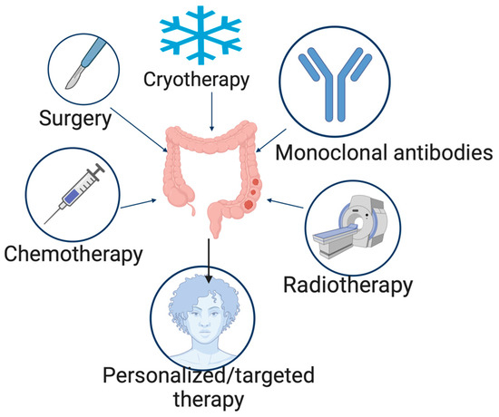 Patient Guide: Cold Therapy (Cryotherapy) to Hands/Feet - Minnesota Oncology