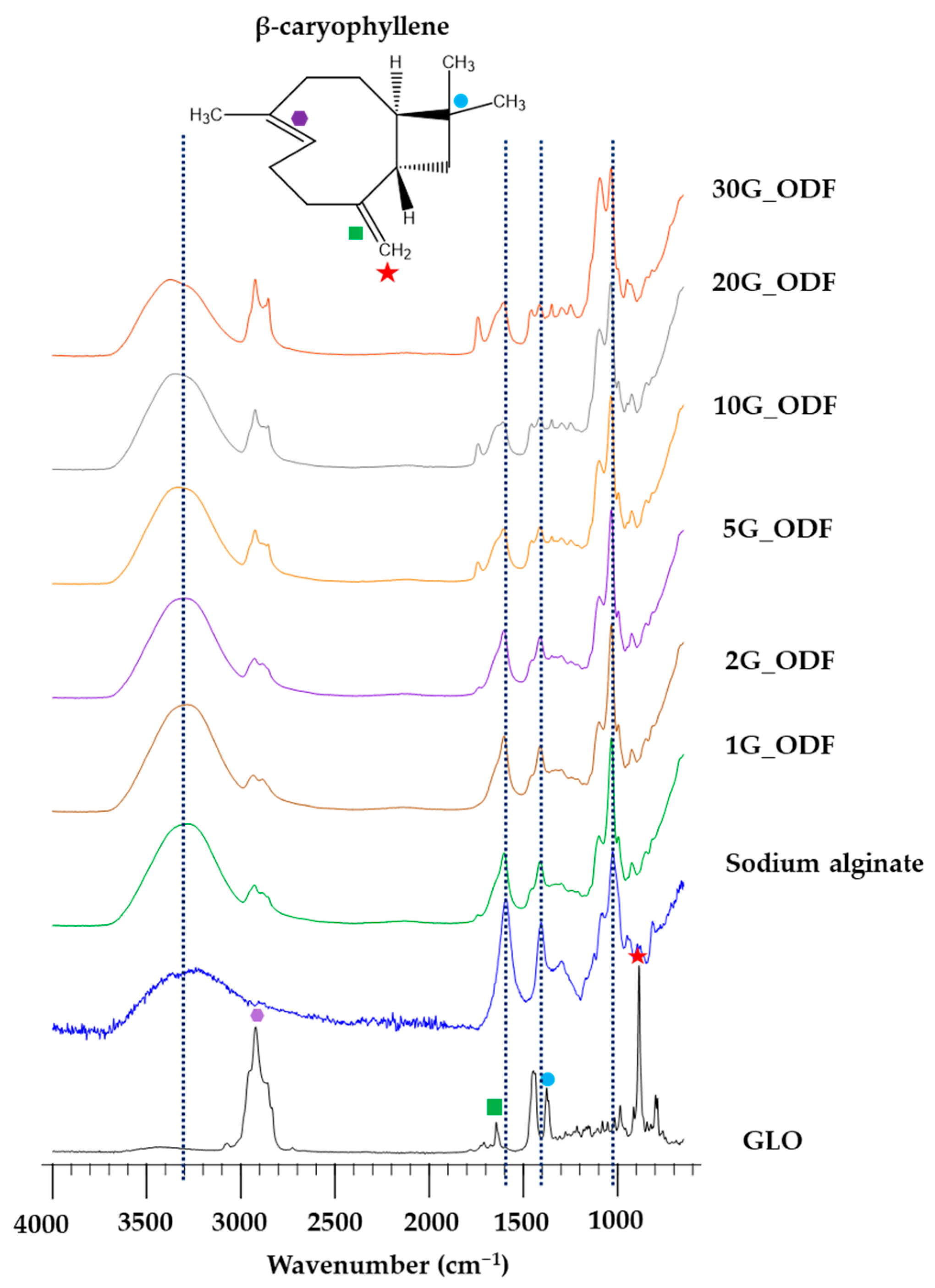 Pharmaceutics 15 02631 g003