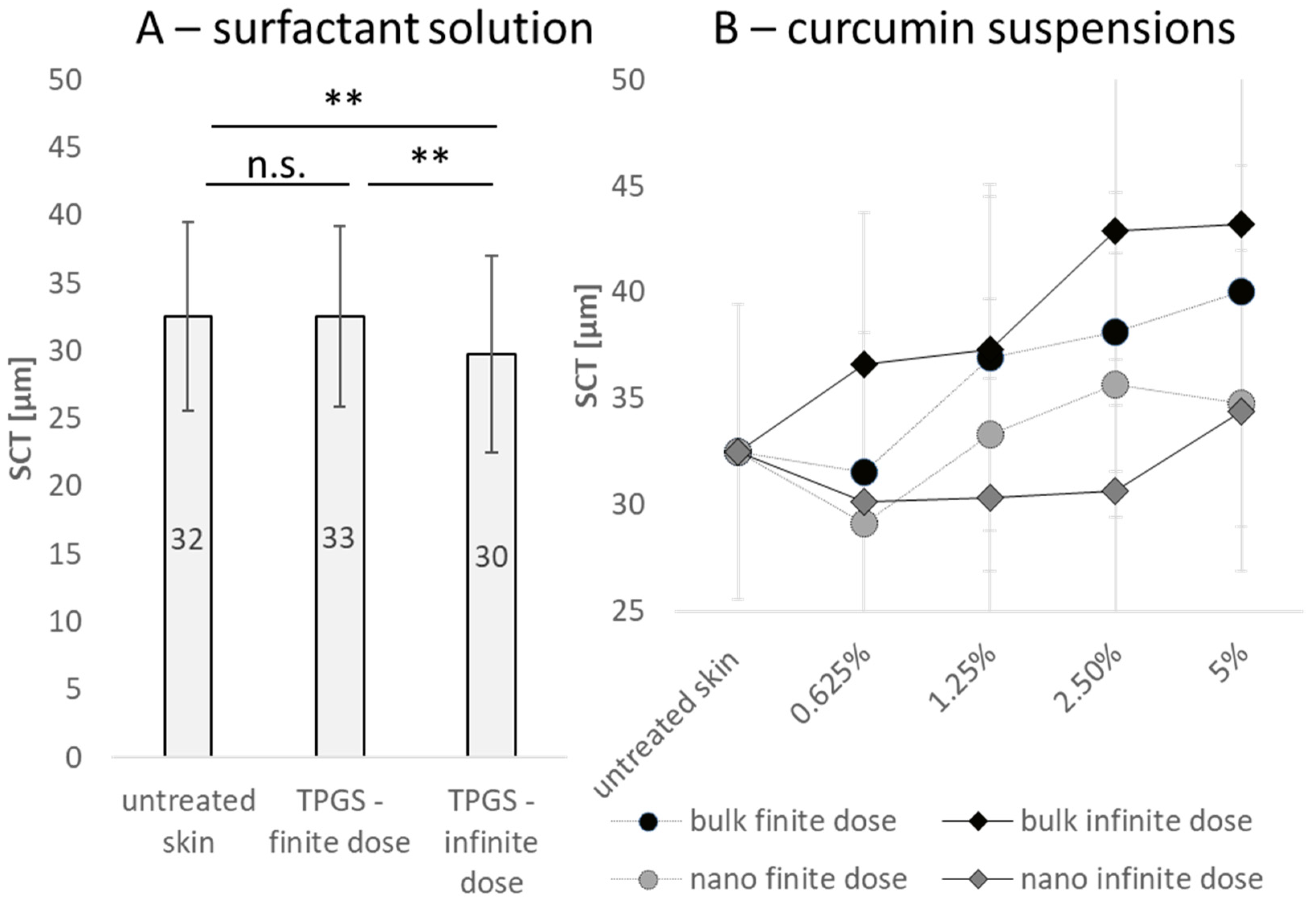 Pharmaceutics 15 02645 g003