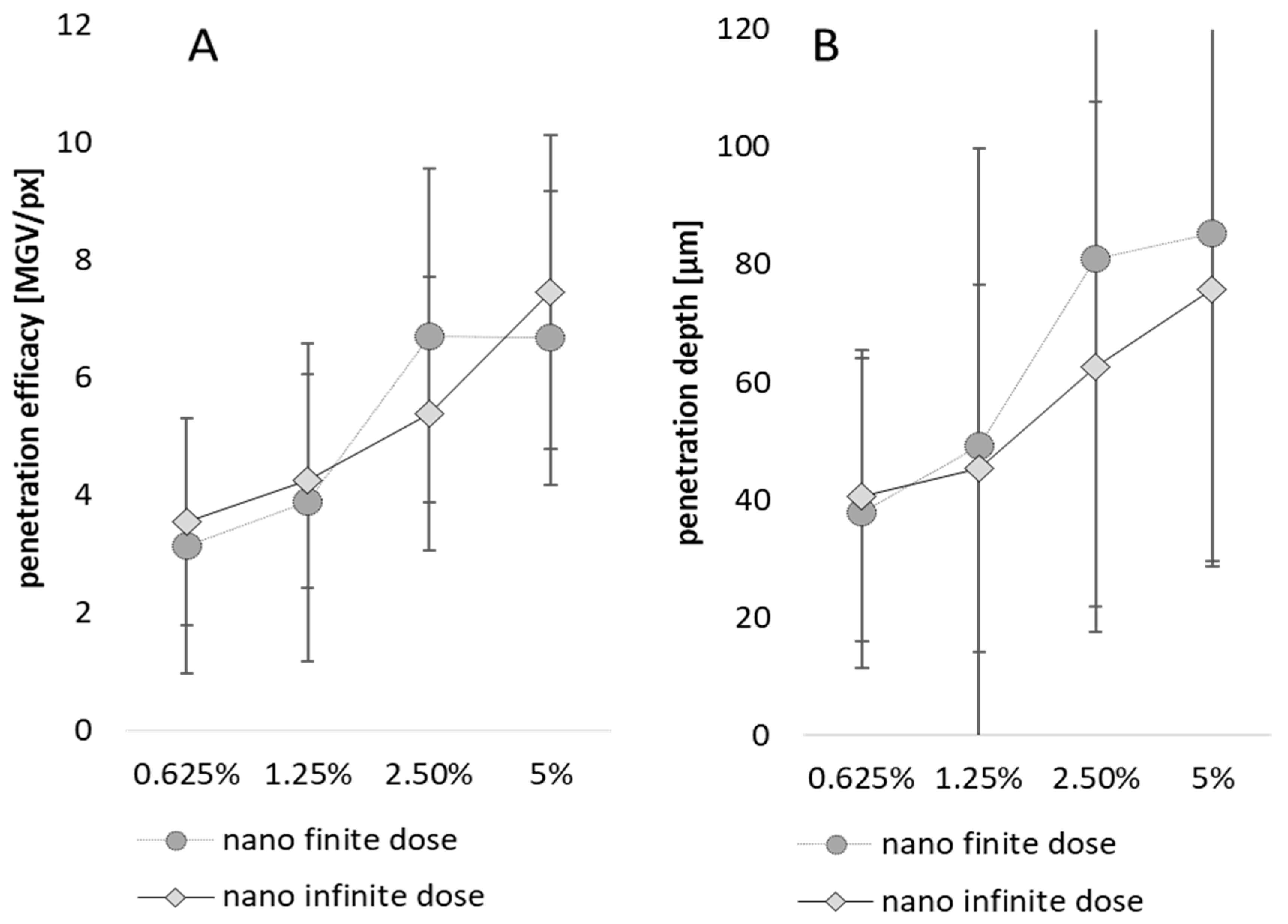 Pharmaceutics 15 02645 g006