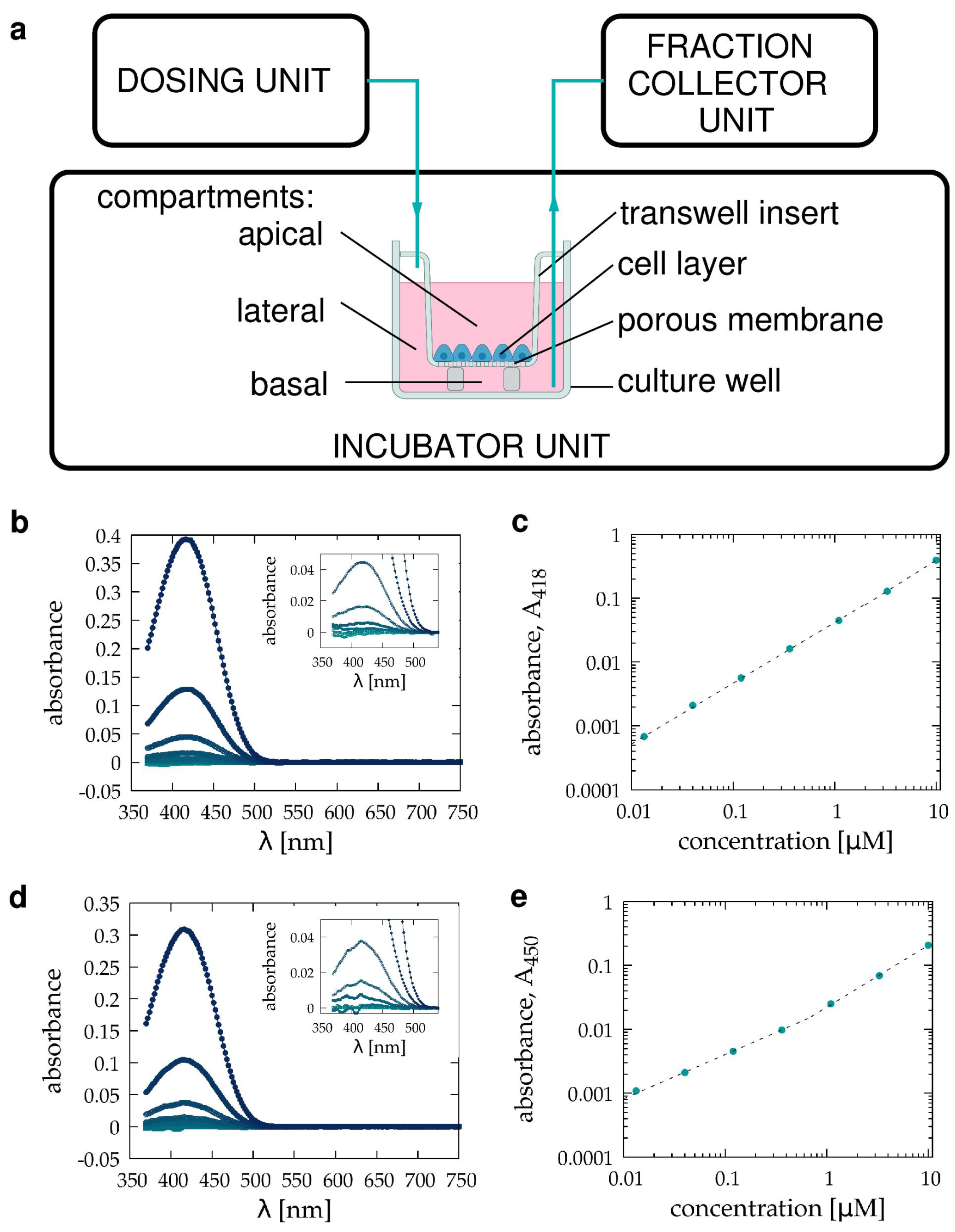 Pharmaceutics 15 02646 g001