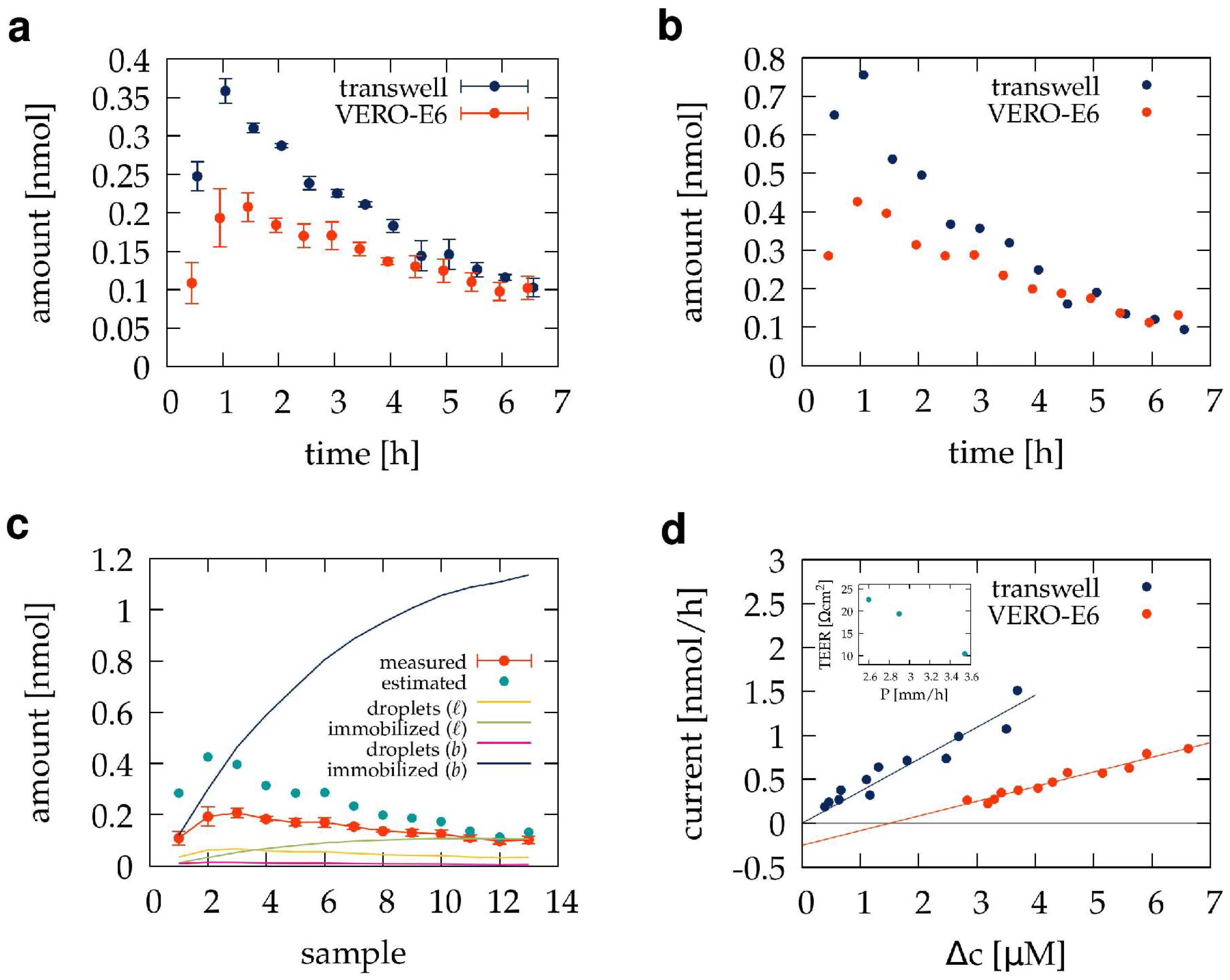 Pharmaceutics 15 02646 g004