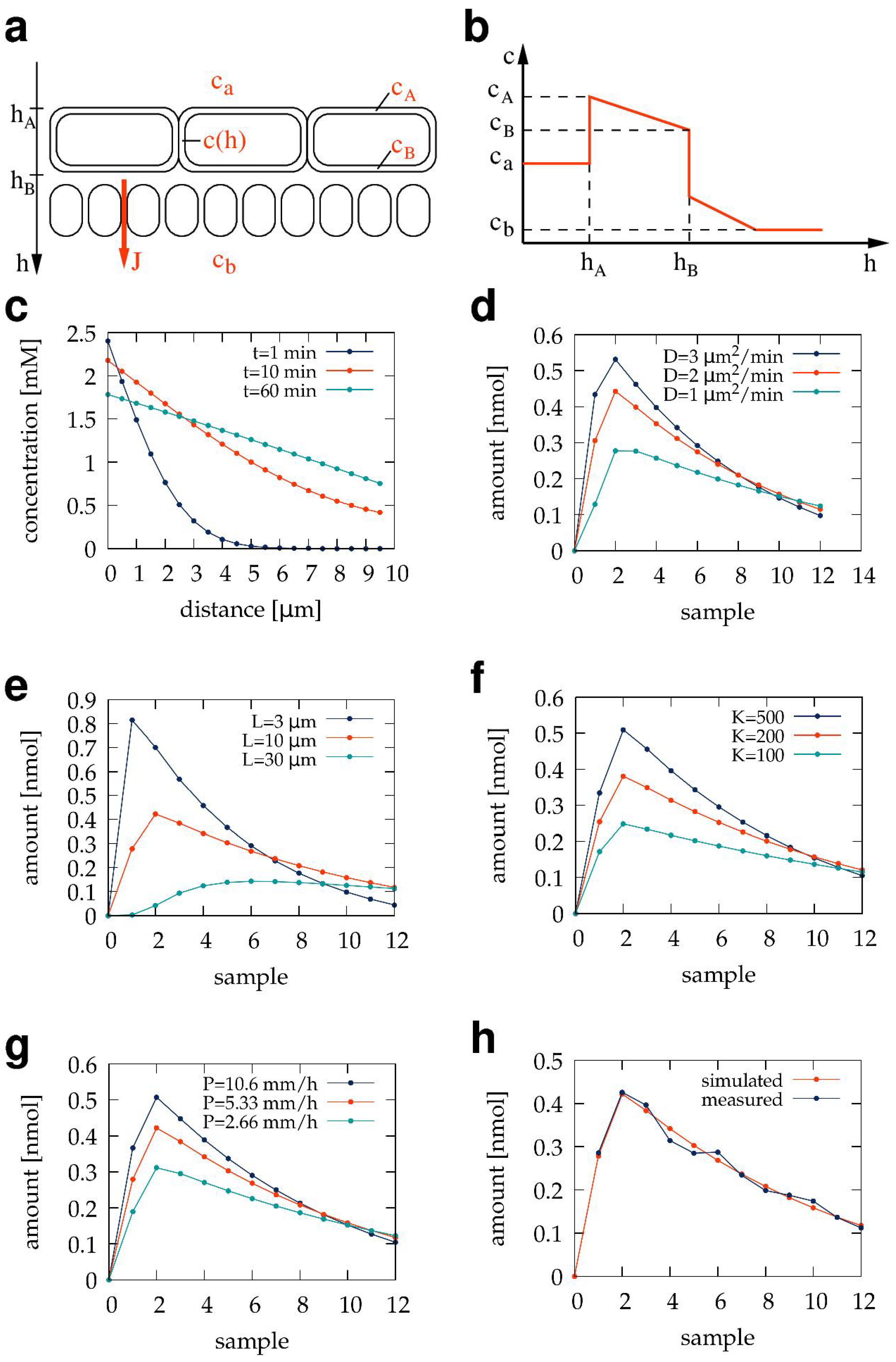 Pharmaceutics 15 02646 g005