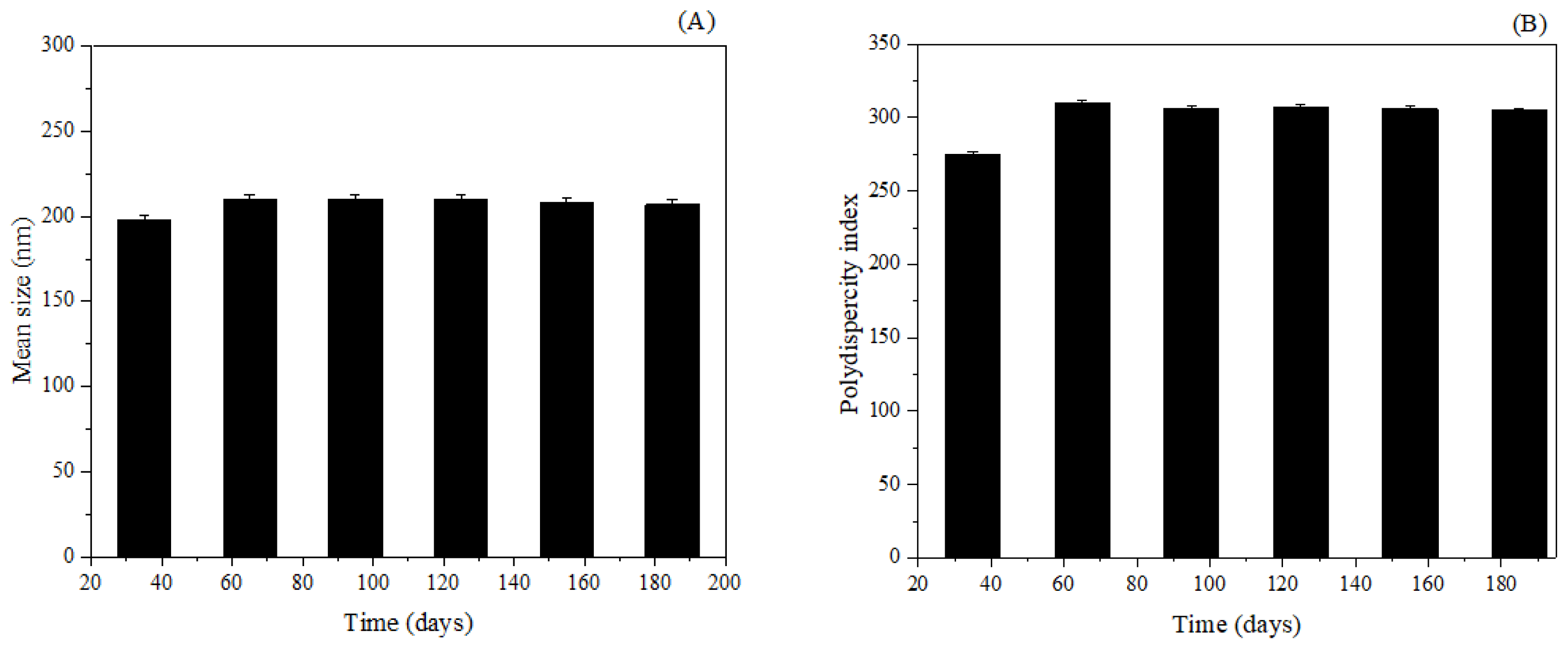 Pharmaceutics 15 02648 g006a