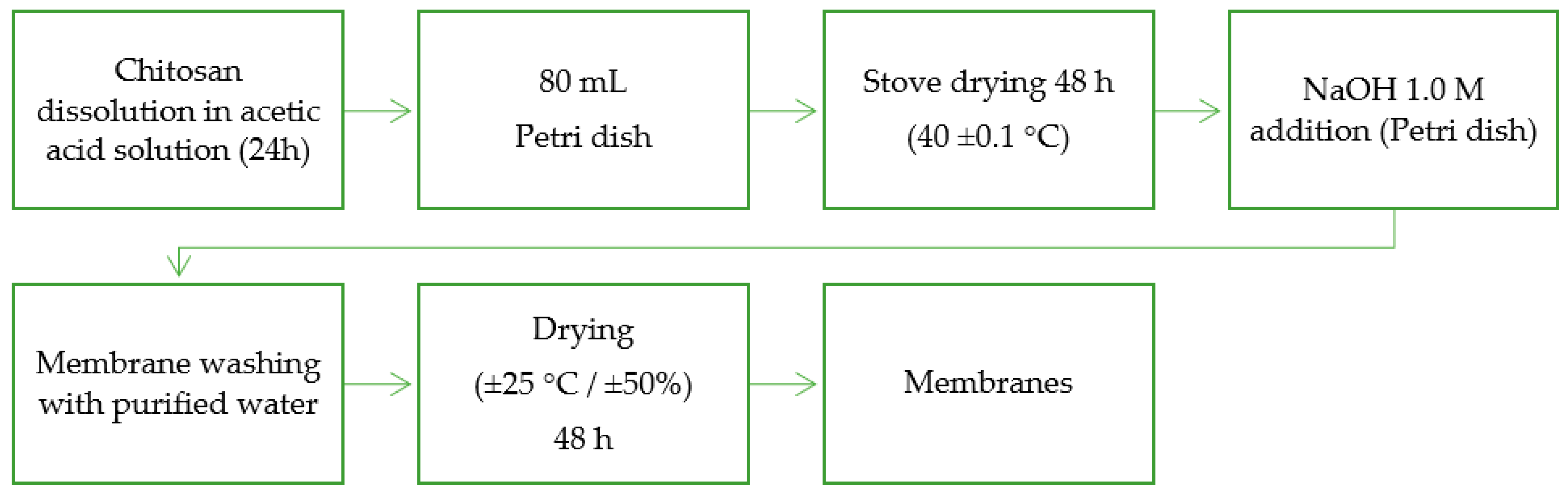Pharmaceutics 15 02649 g001