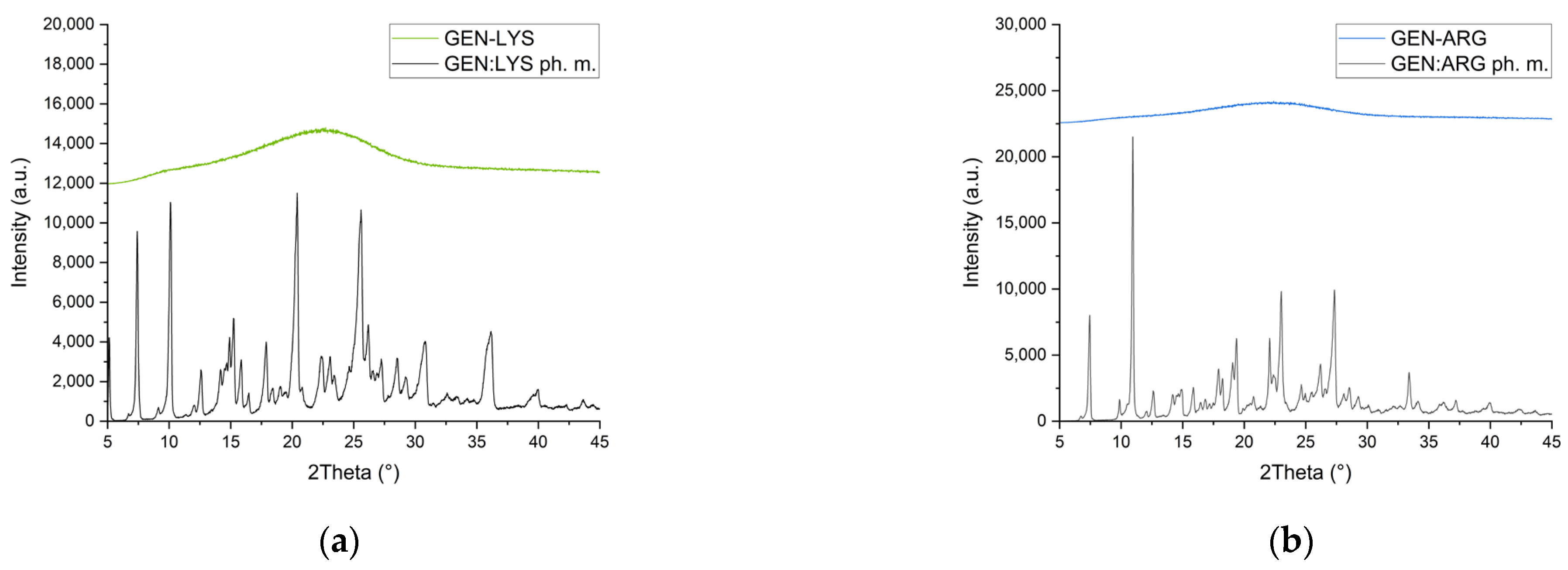 Pharmaceutics 15 02653 g001