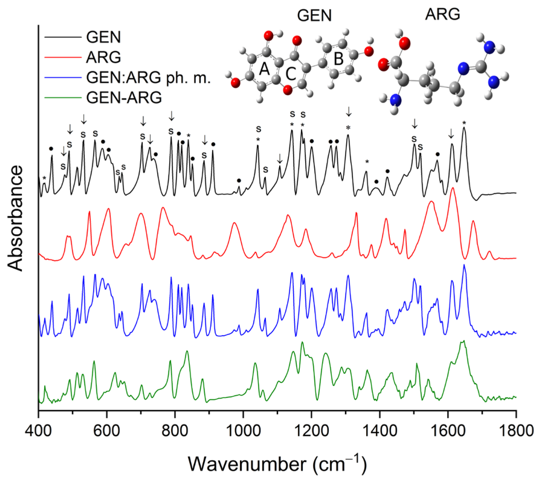 Pharmaceutics 15 02653 g005