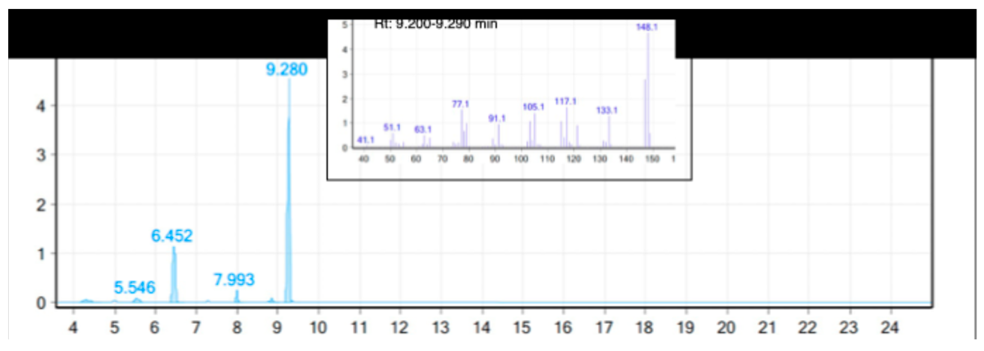 Pharmaceutics 15 02657 g001