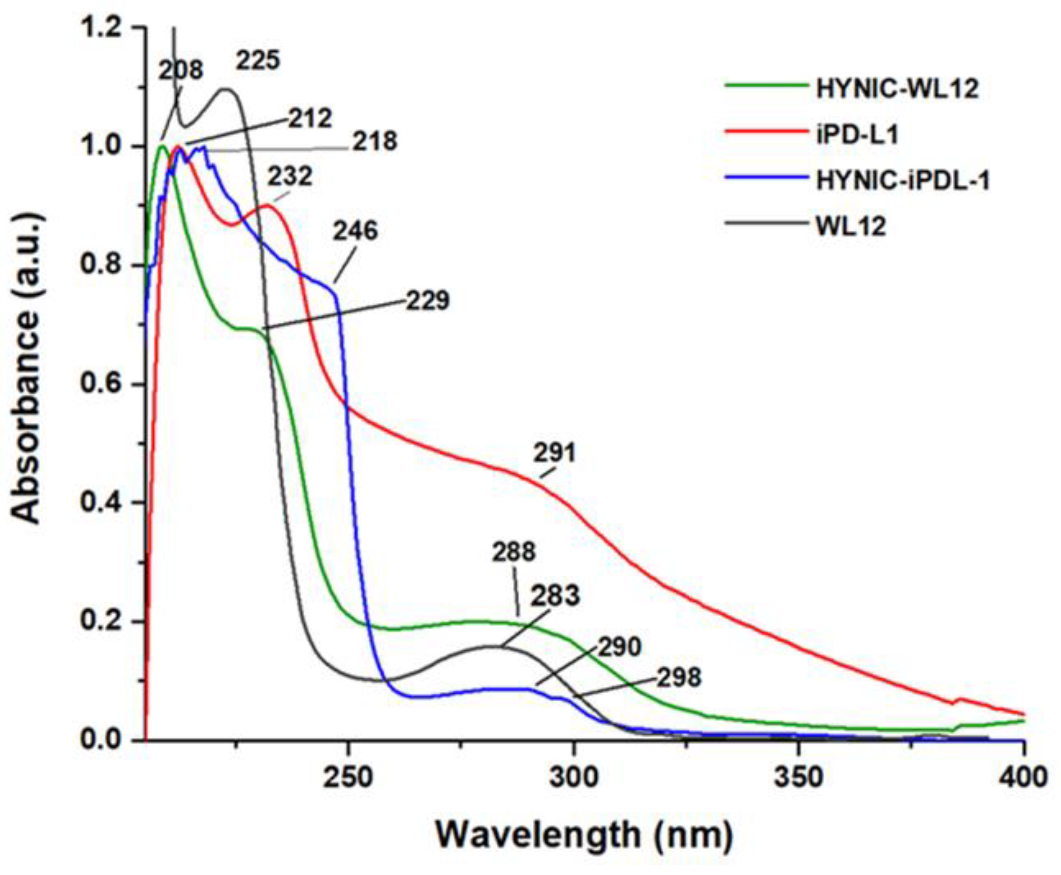 Pharmaceutics 15 02662 g007