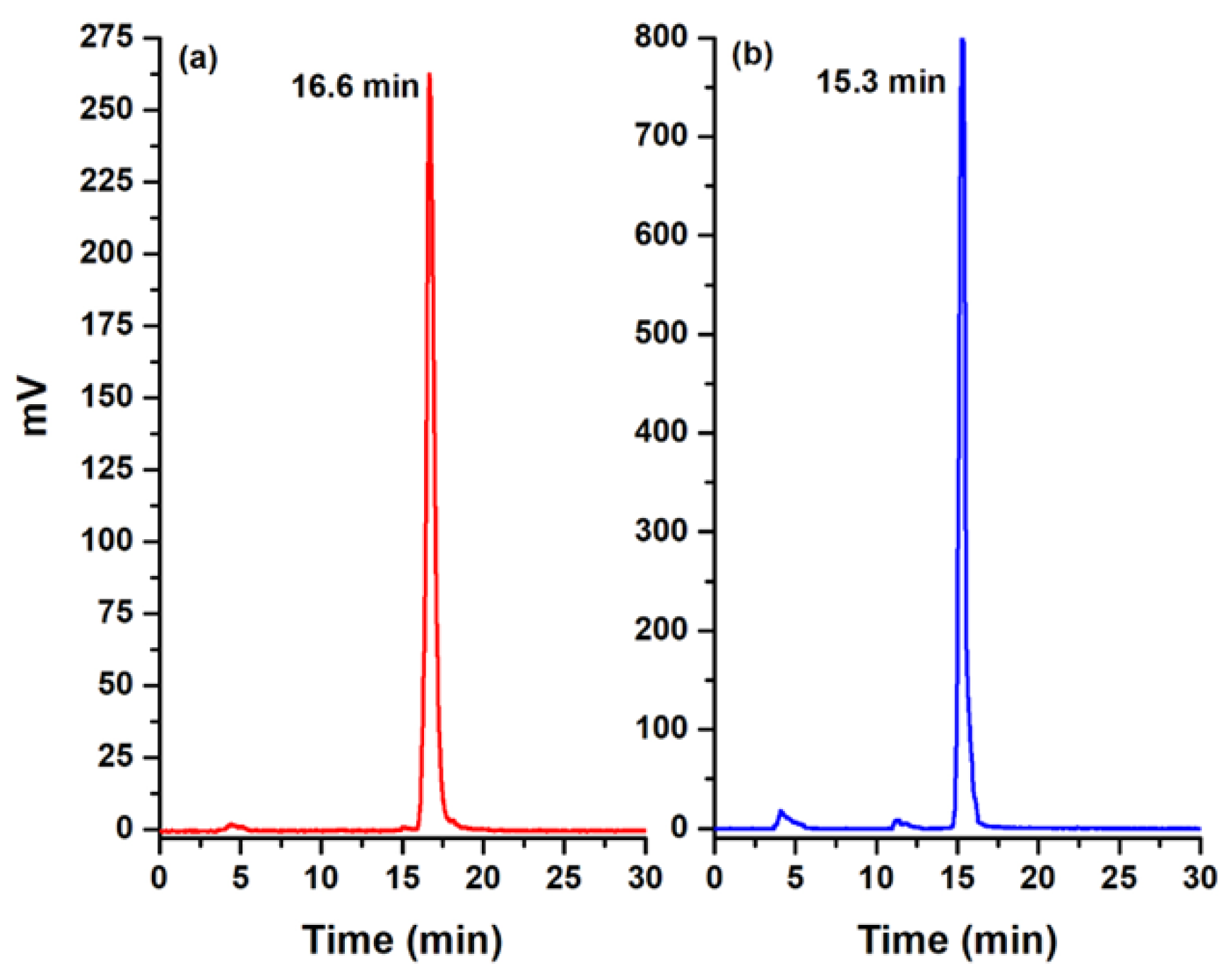Pharmaceutics 15 02662 g008