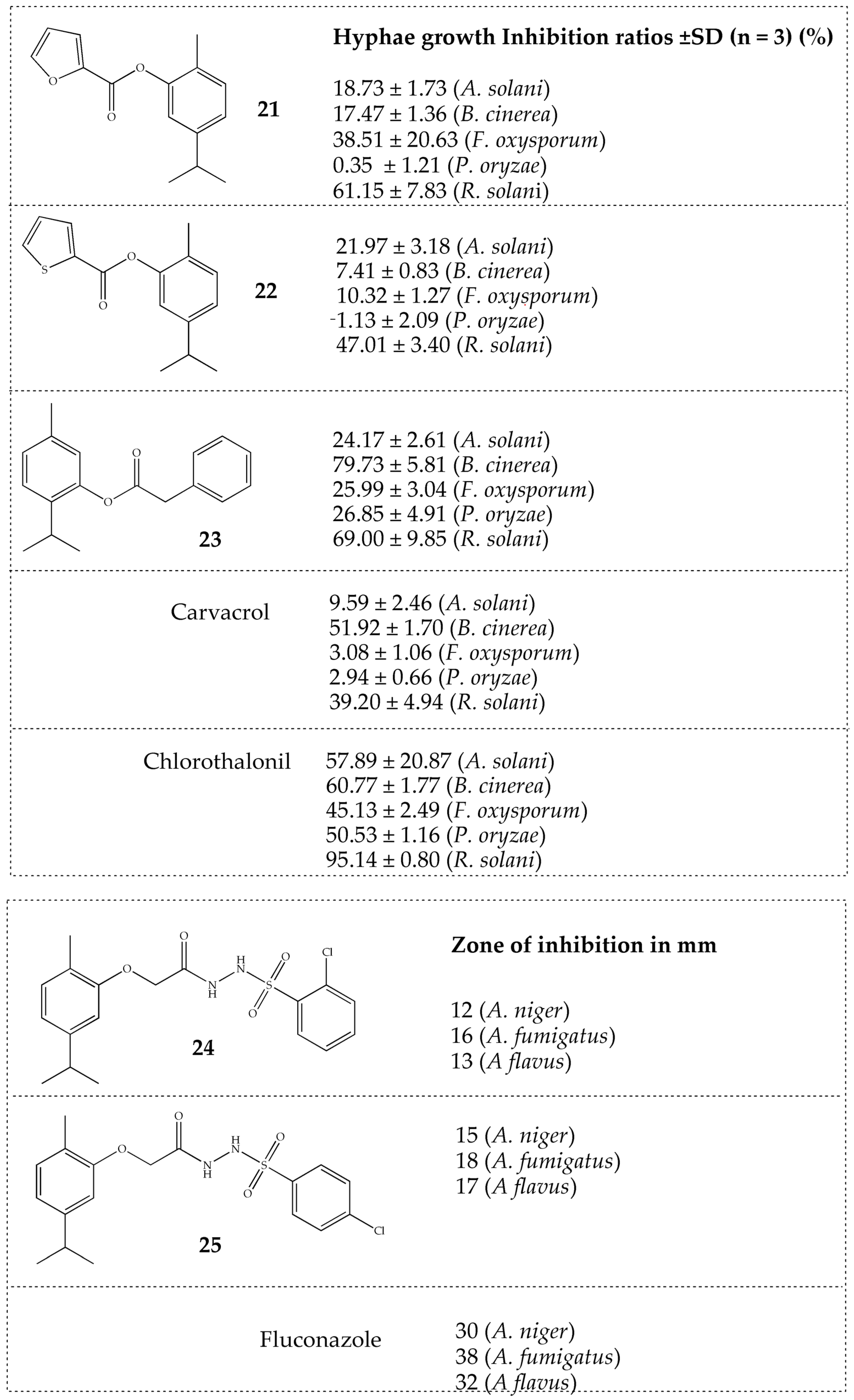 Pharmaceutics 15 02673 g004b