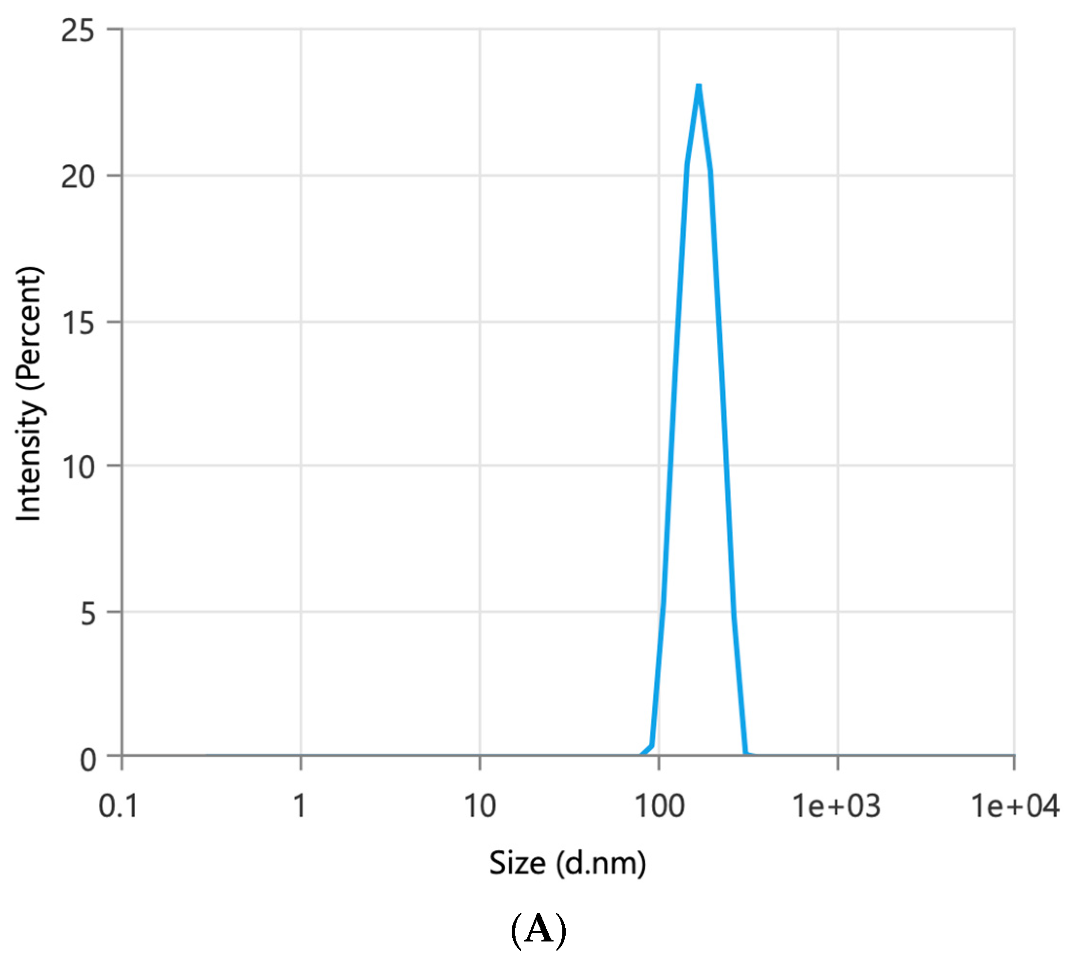 Pharmaceutics 15 02691 g001a Pharmaceutics 15 02691 g001a