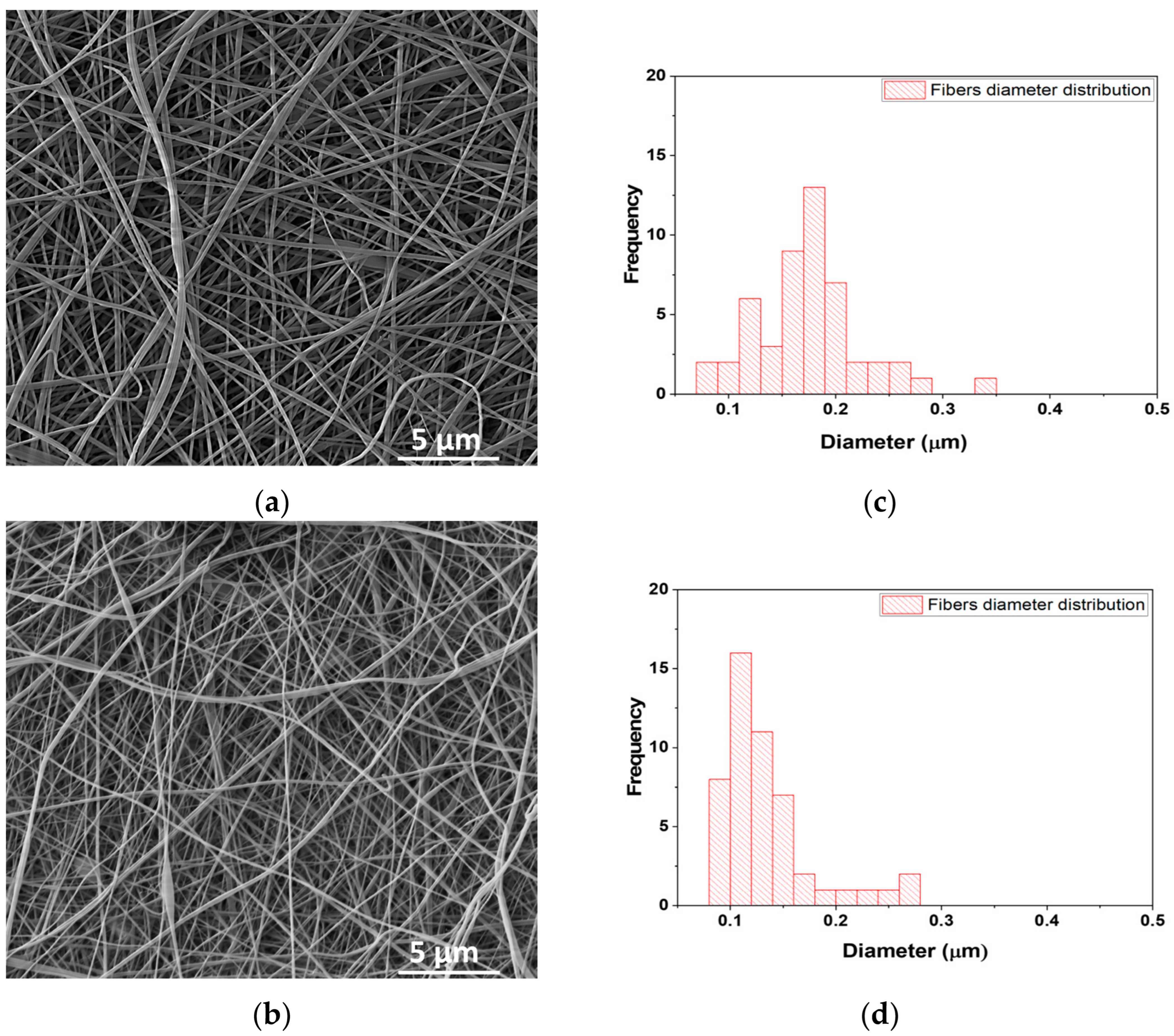 Pharmaceutics 15 02692 g002