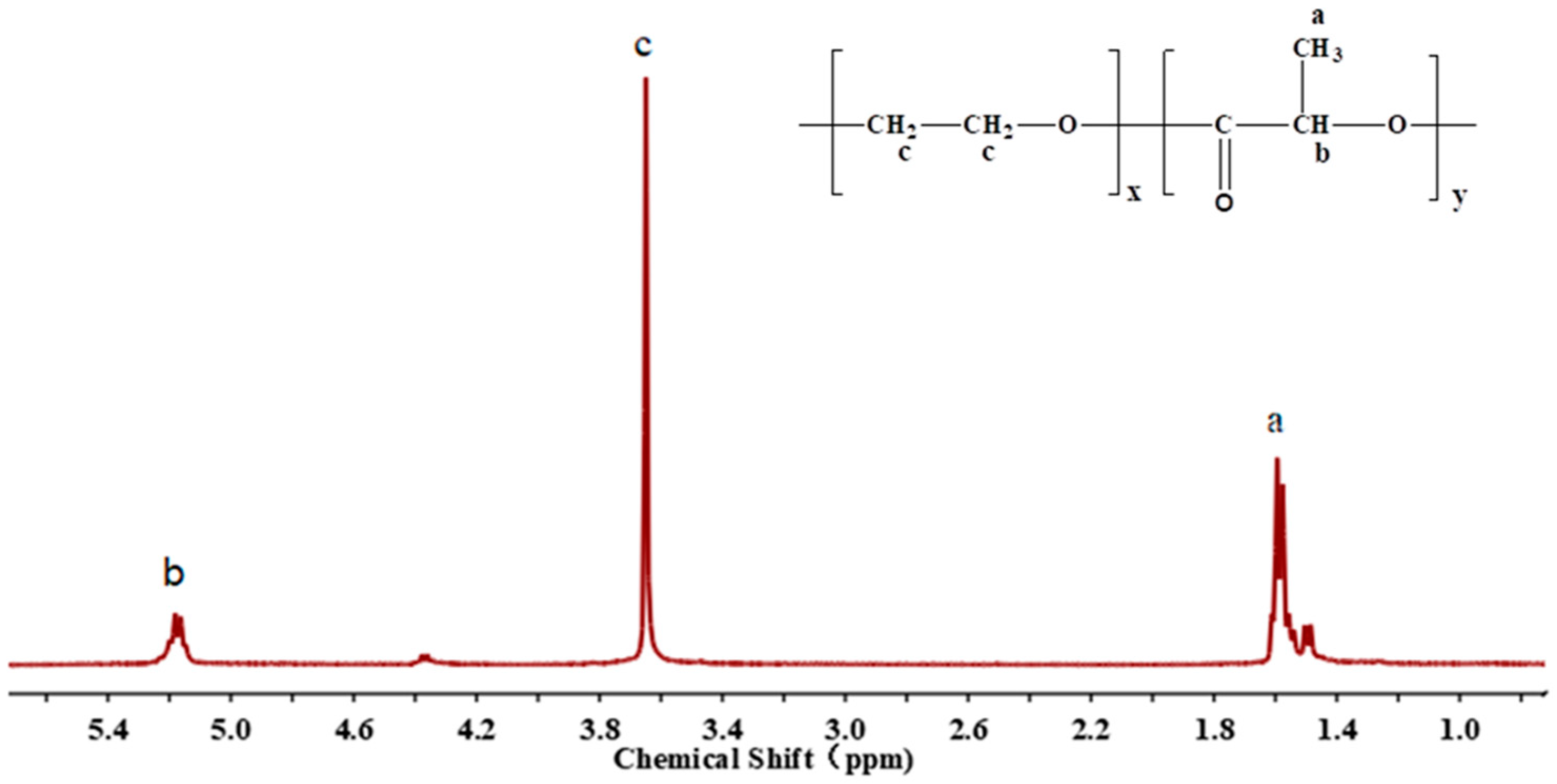 Pharmaceutics 15 02693 g004