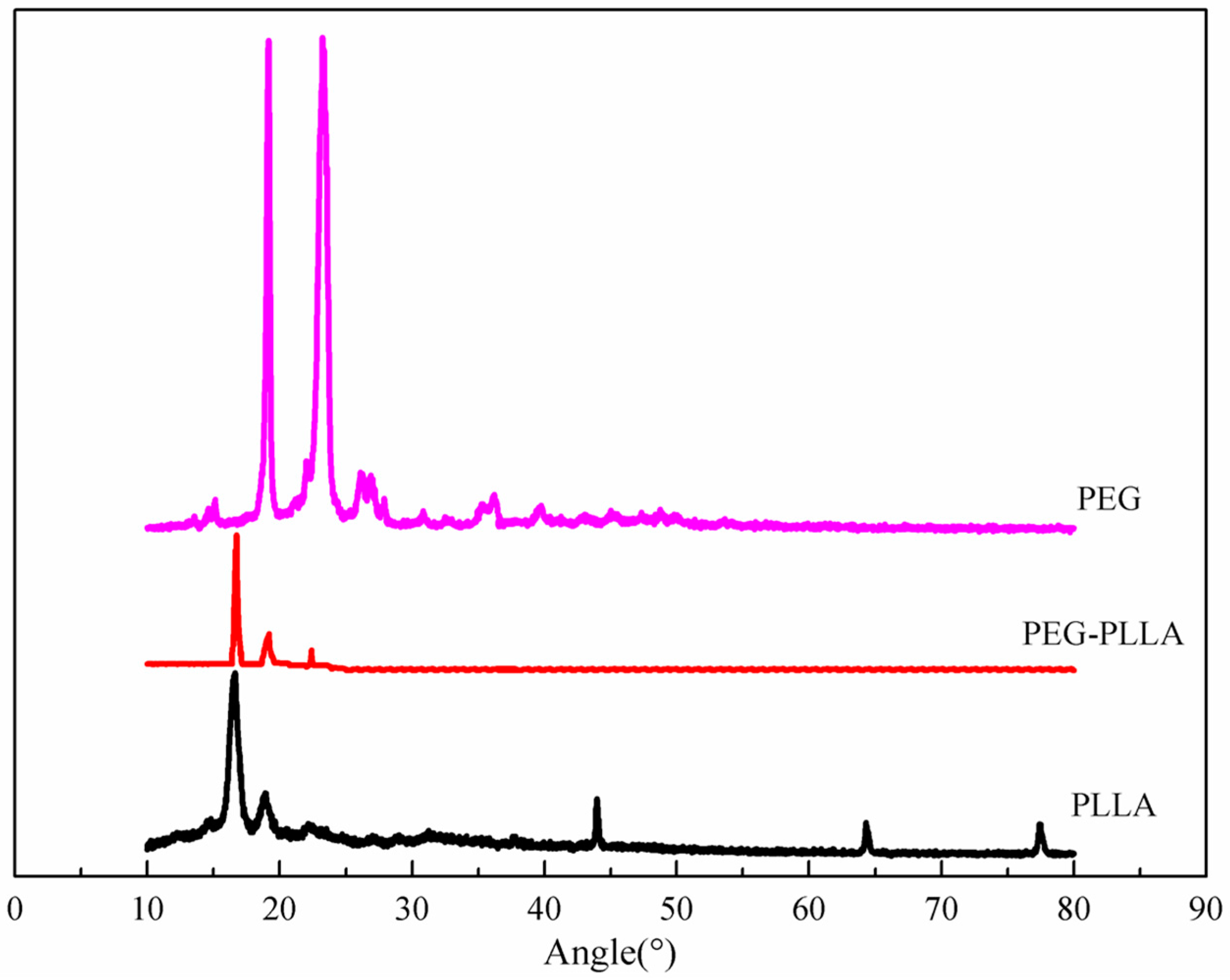 Pharmaceutics 15 02693 g005