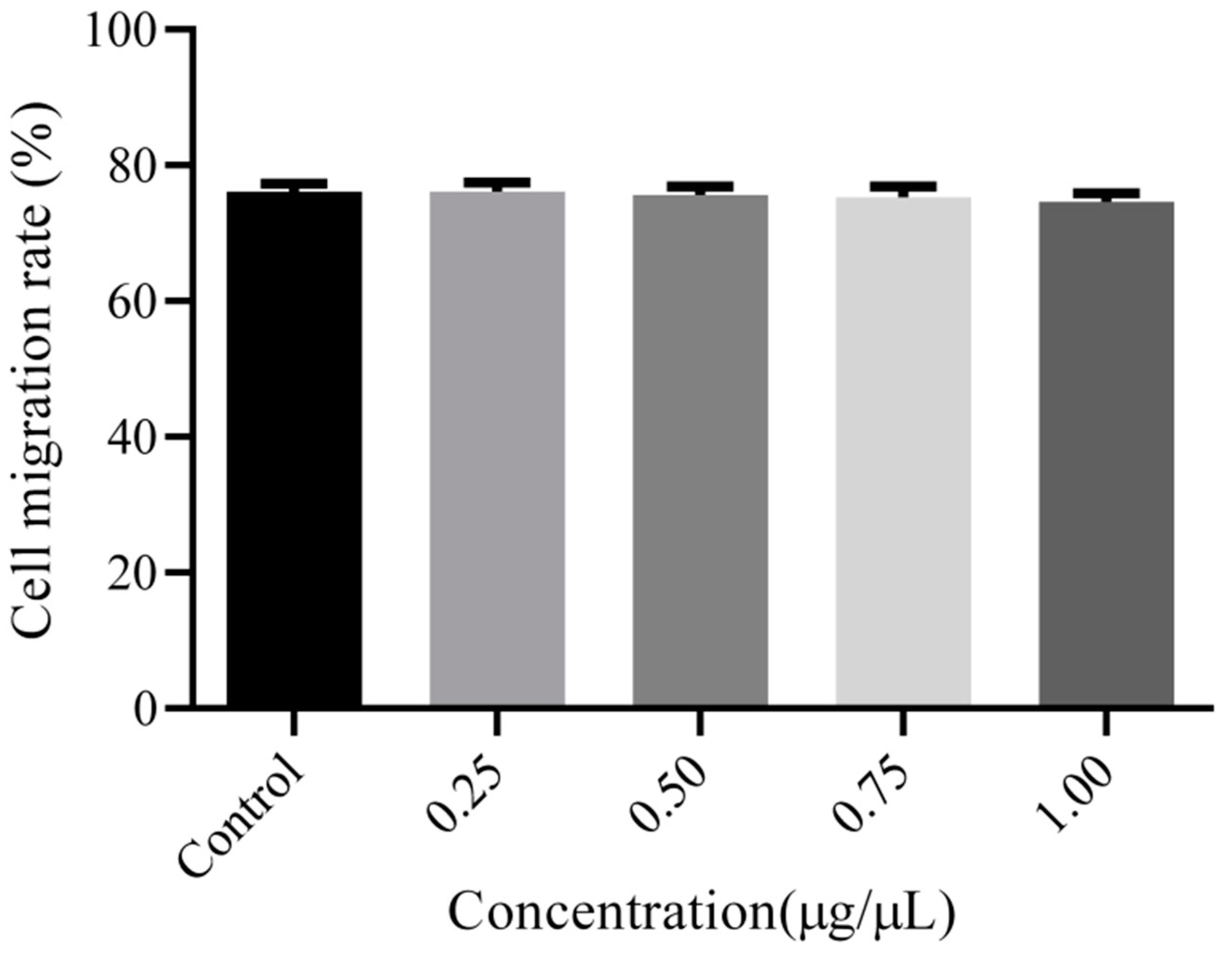 Pharmaceutics 15 02693 g010