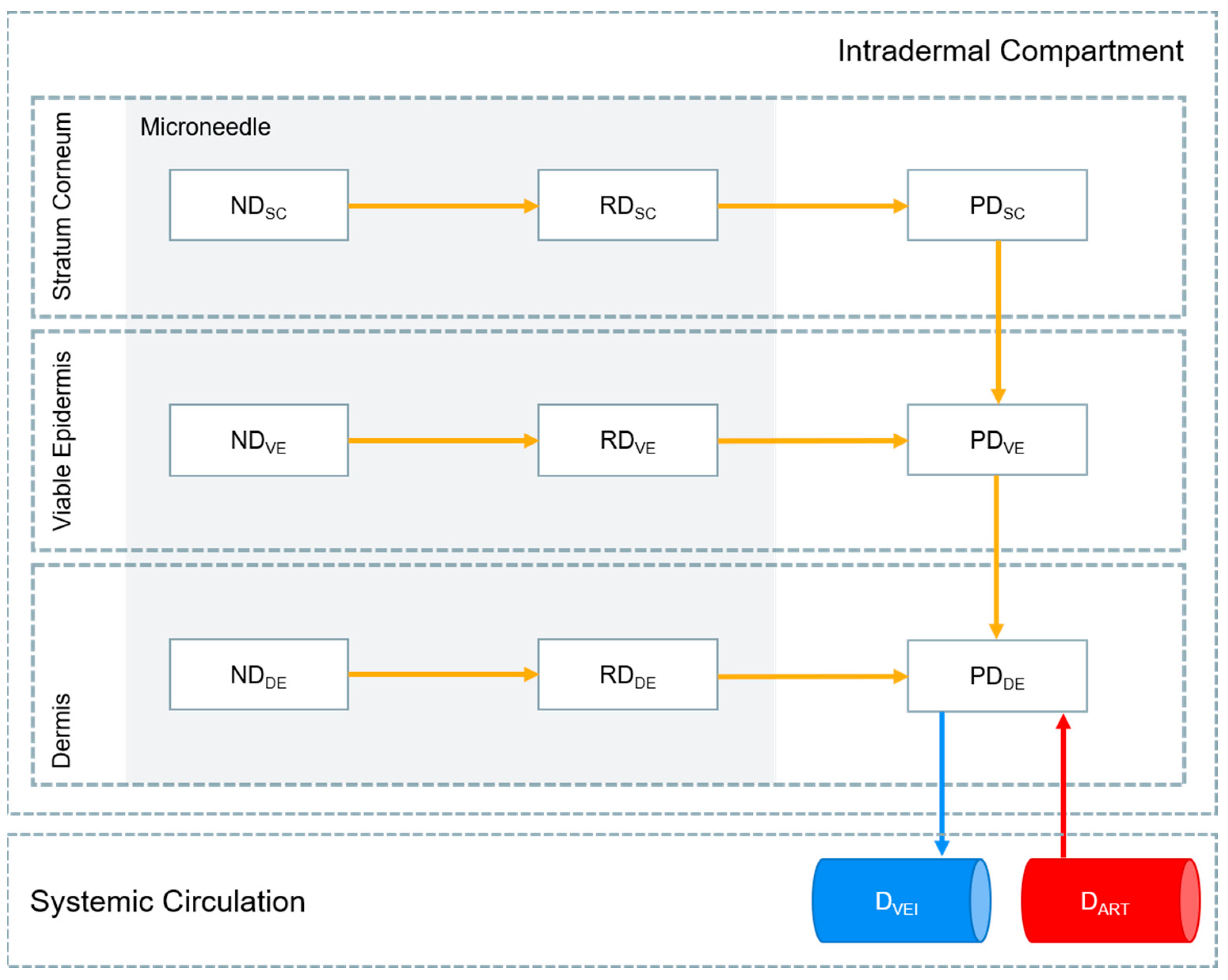 Pharmaceutics 15 02709 g001