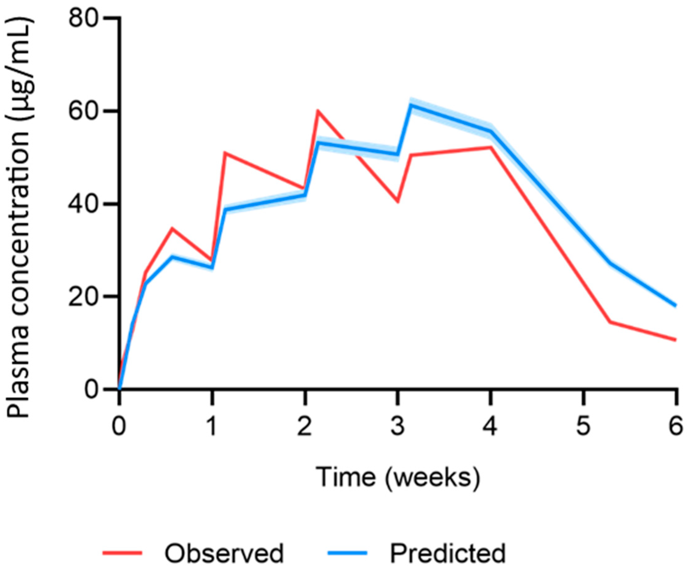 Pharmaceutics 15 02709 g004
