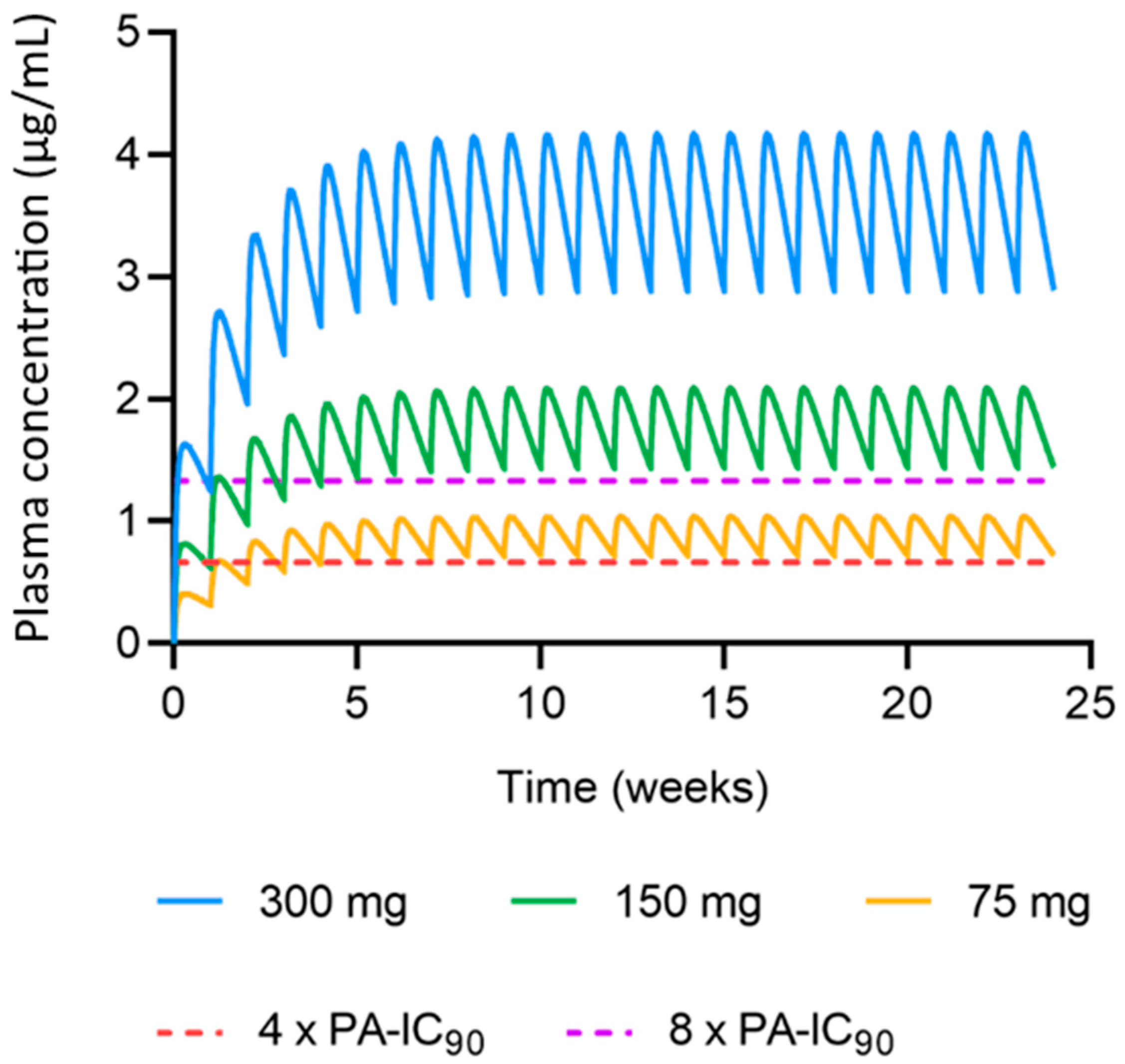 Pharmaceutics 15 02709 g006