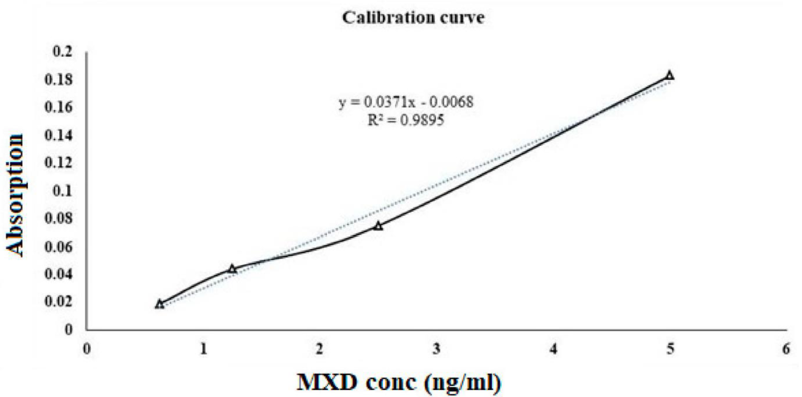 Pharmaceutics 15 02716 g004 Pharmaceutics 15 02716 g004