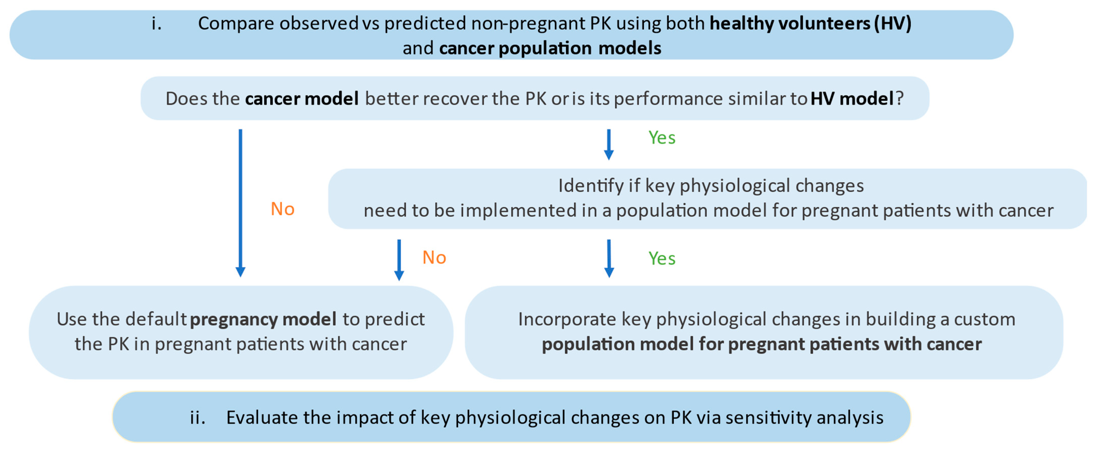 Pharmaceutics 15 02727 g002