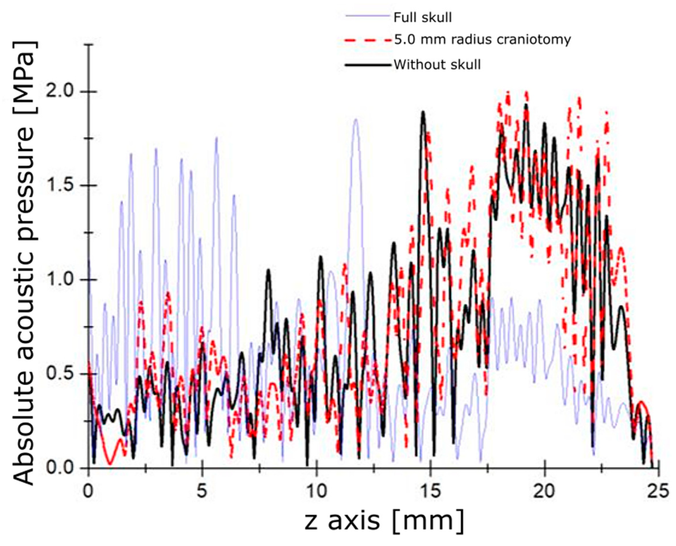 Pharmaceutics 15 02733 g005
