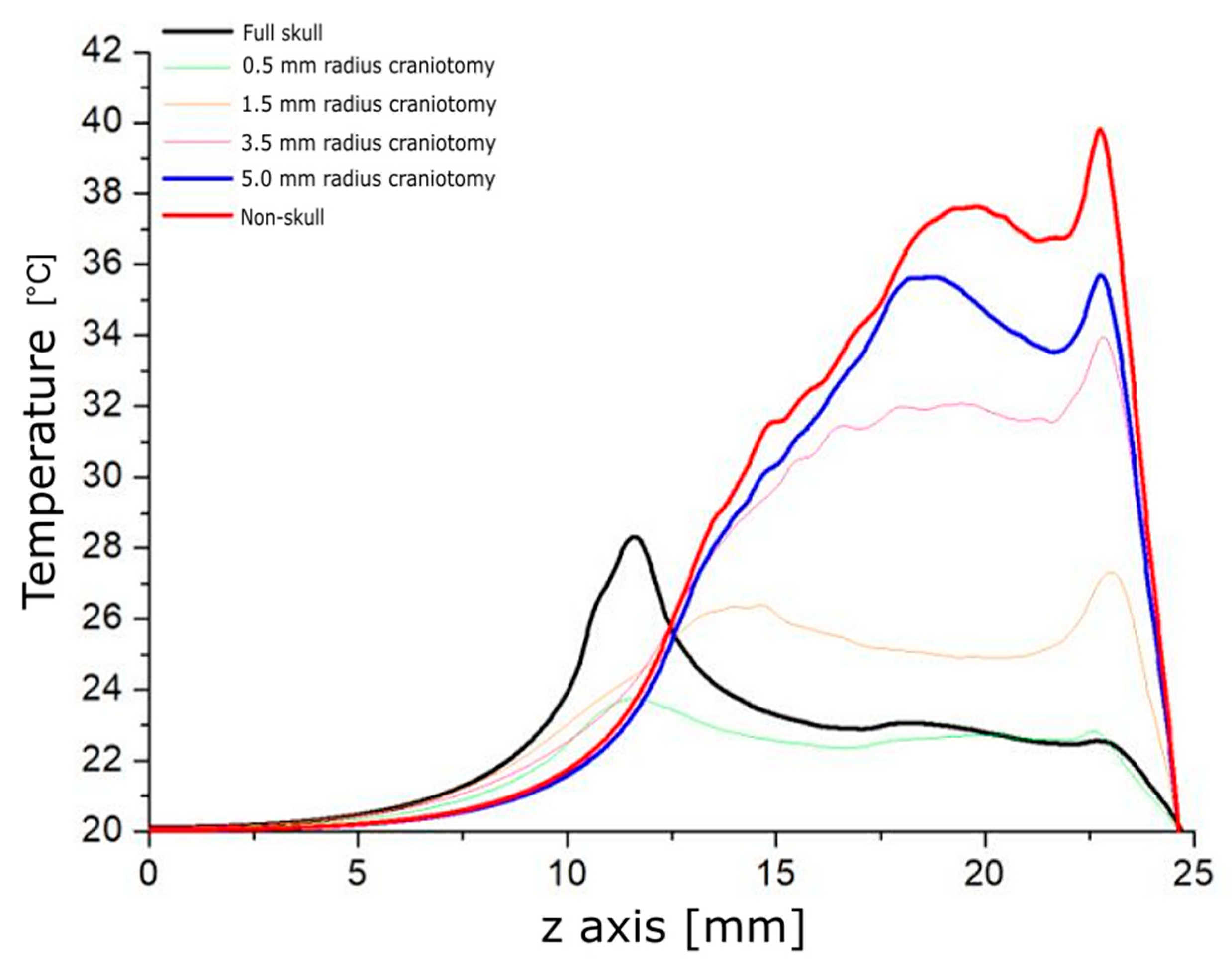 Pharmaceutics 15 02733 g006