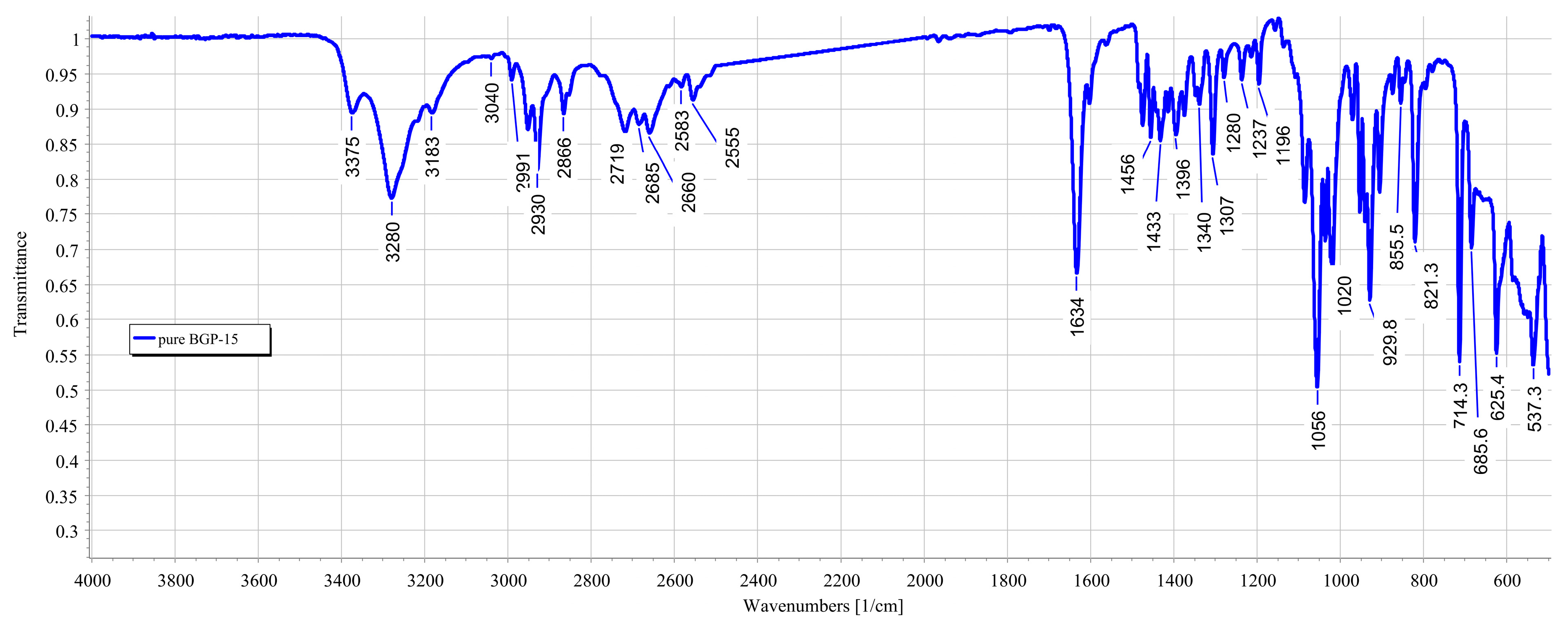 Pharmaceutics 16 00036 g005