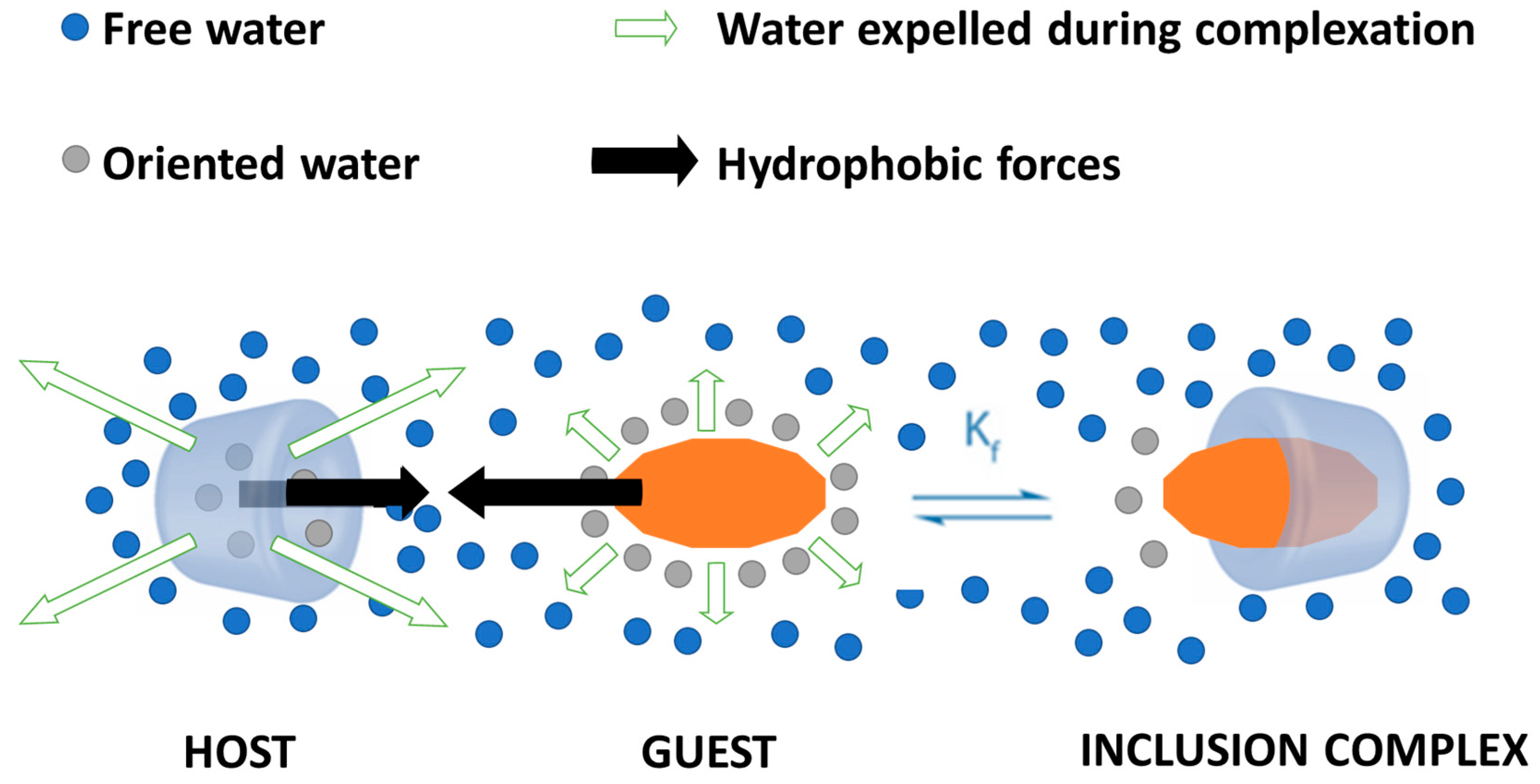 Pharmaceutics 16 00043 g003
