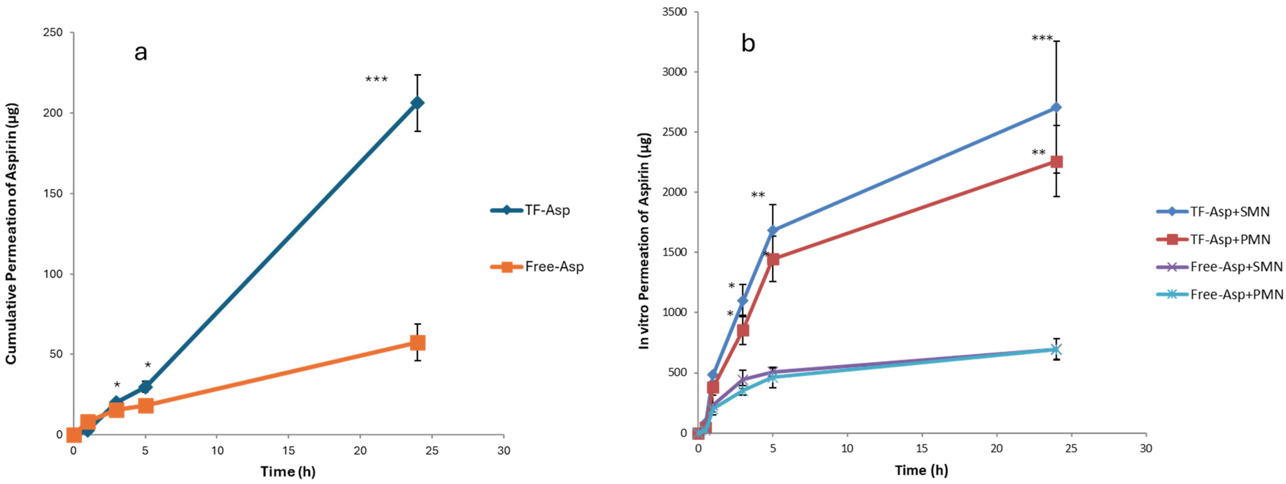 Pharmaceutics 16 00057 g012 Pharmaceutics 16 00057 g012