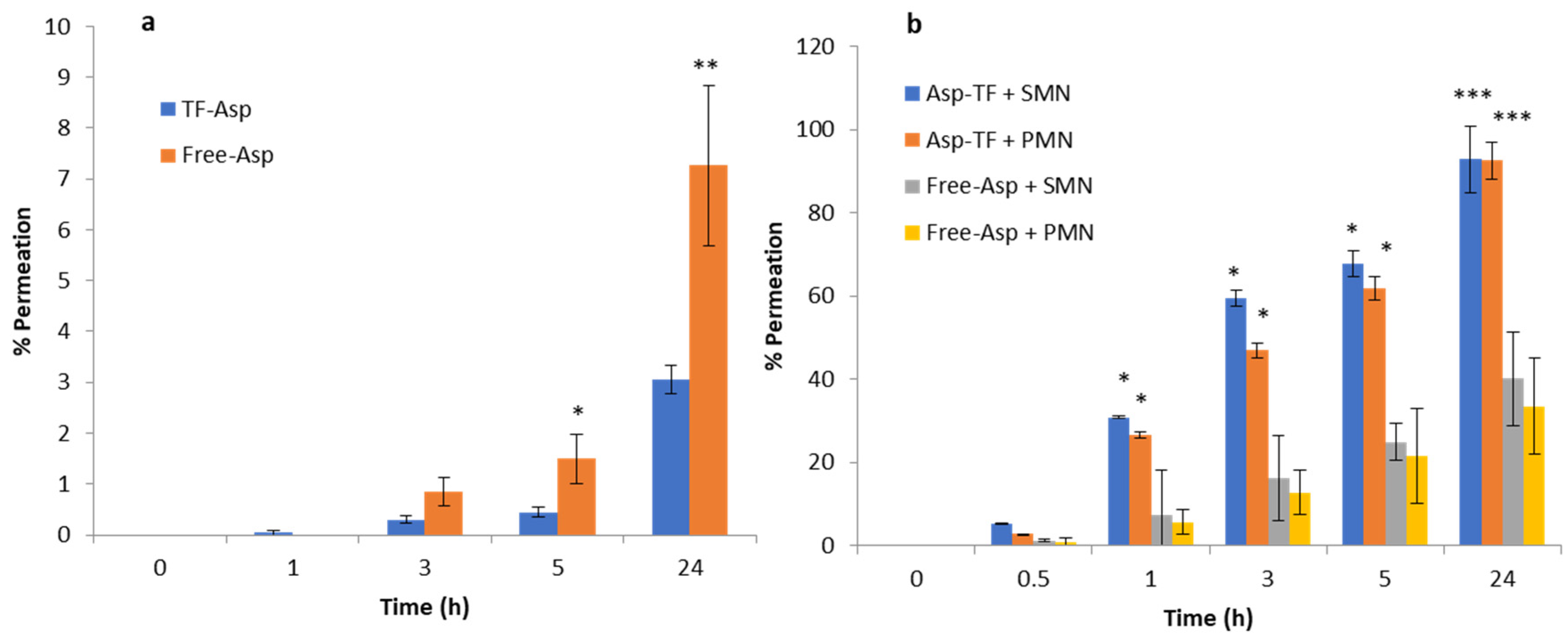 Pharmaceutics 16 00057 g013 Pharmaceutics 16 00057 g013