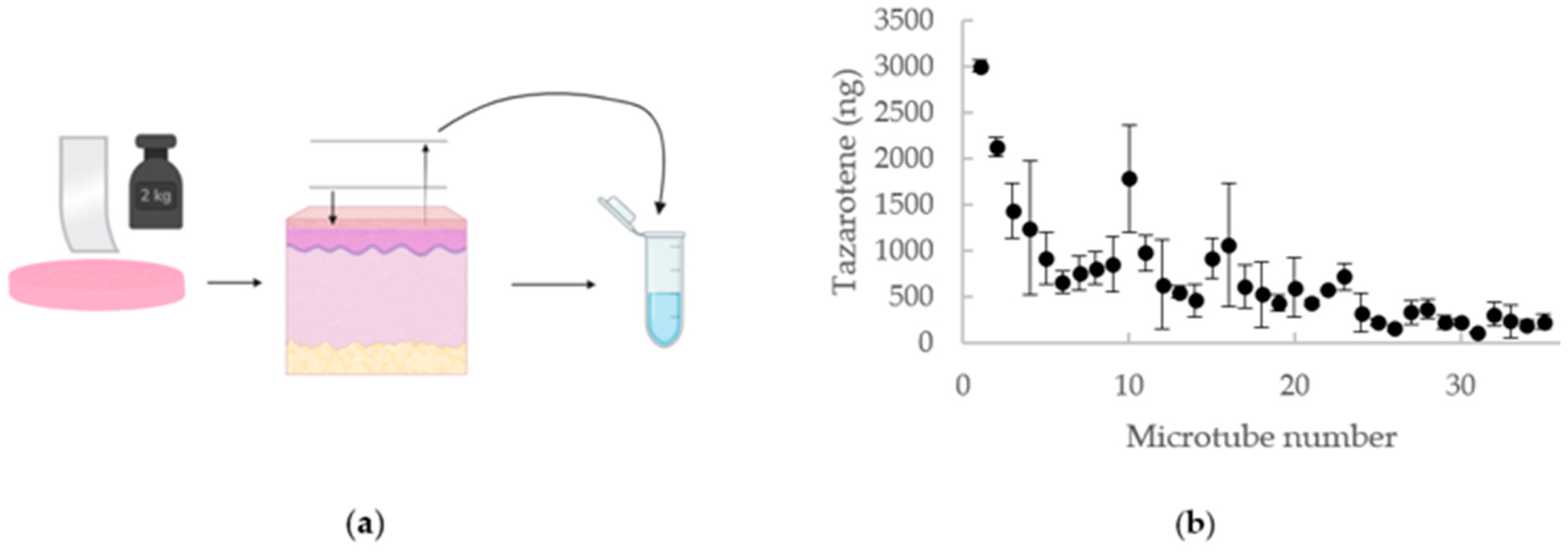 Pharmaceutics 16 00064 g003
