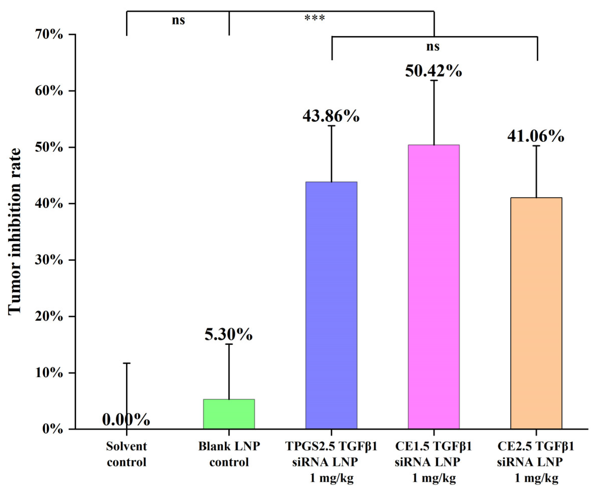 Pharmaceutics 16 00075 g006