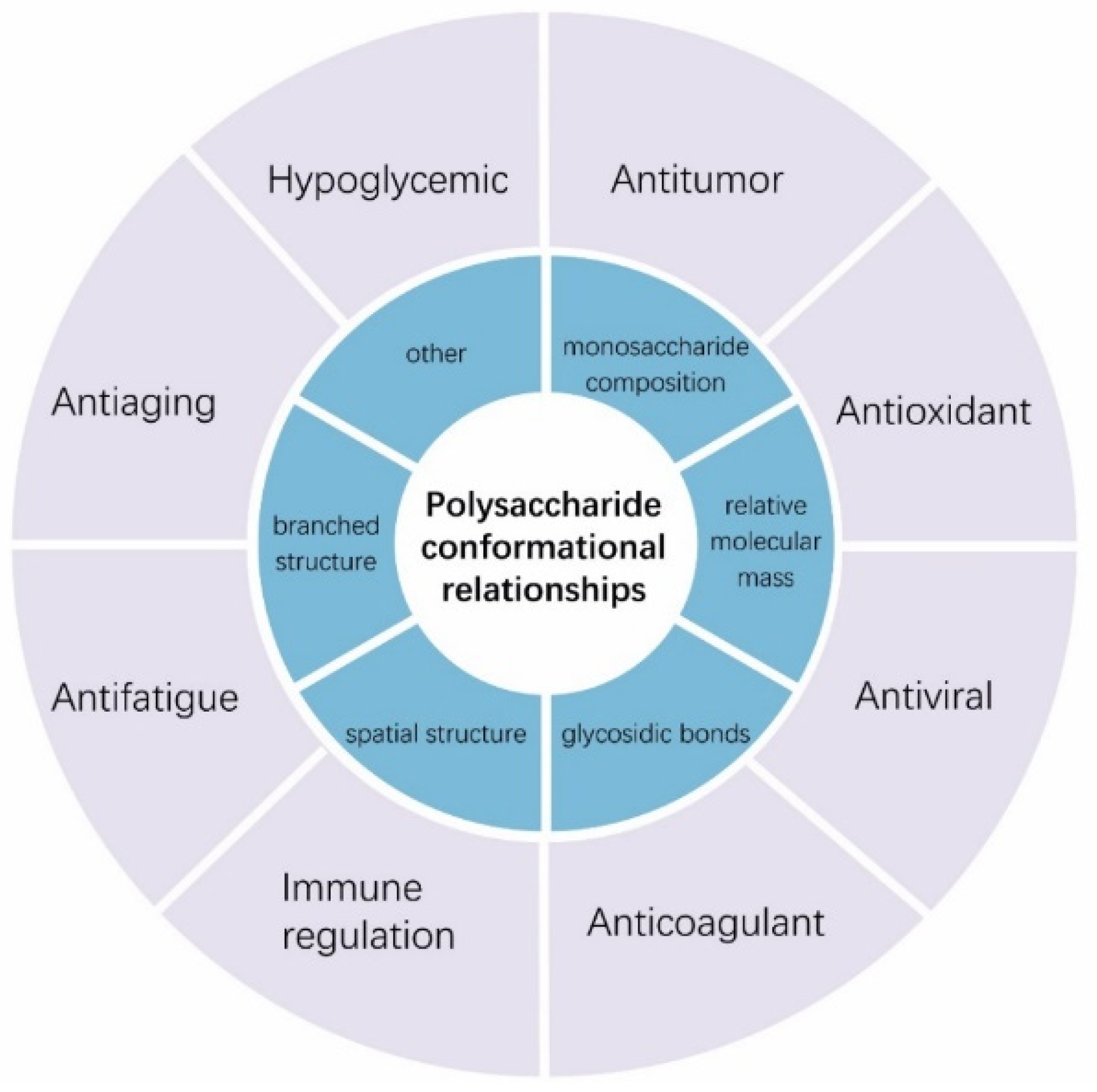 Pharmaceutics 16 00088 g002 Pharmaceutics 16 00088 g002