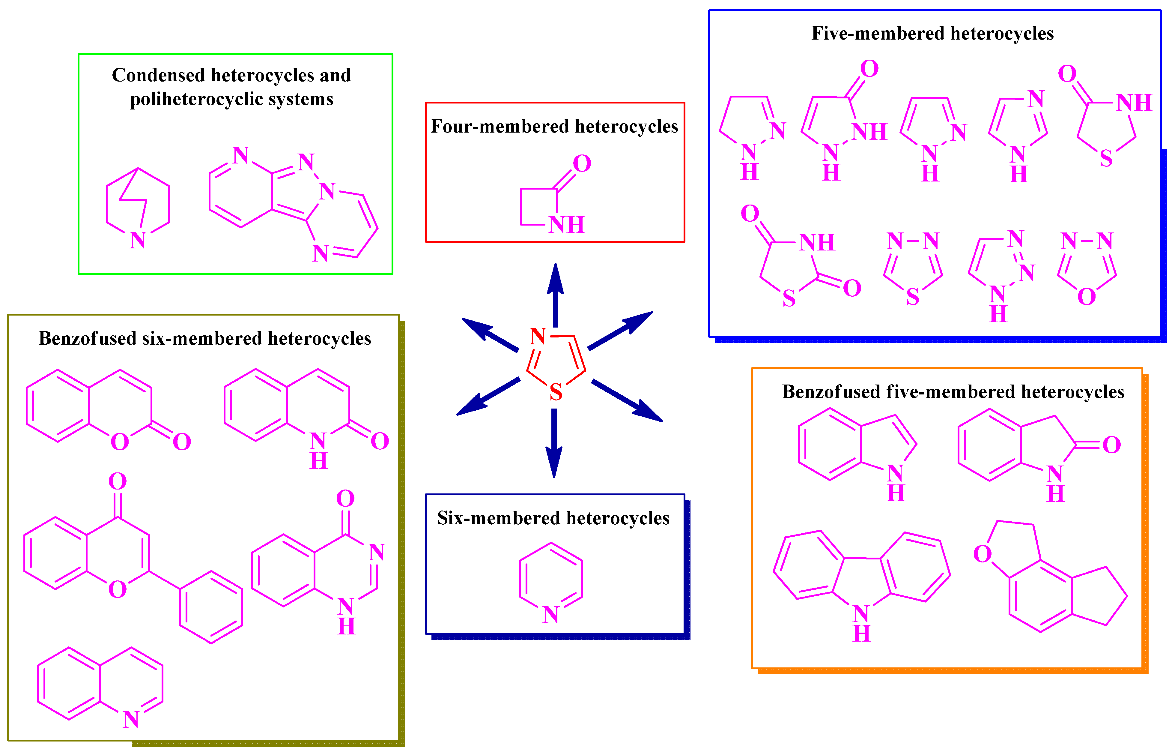 Pharmaceutics 16 00089 g003