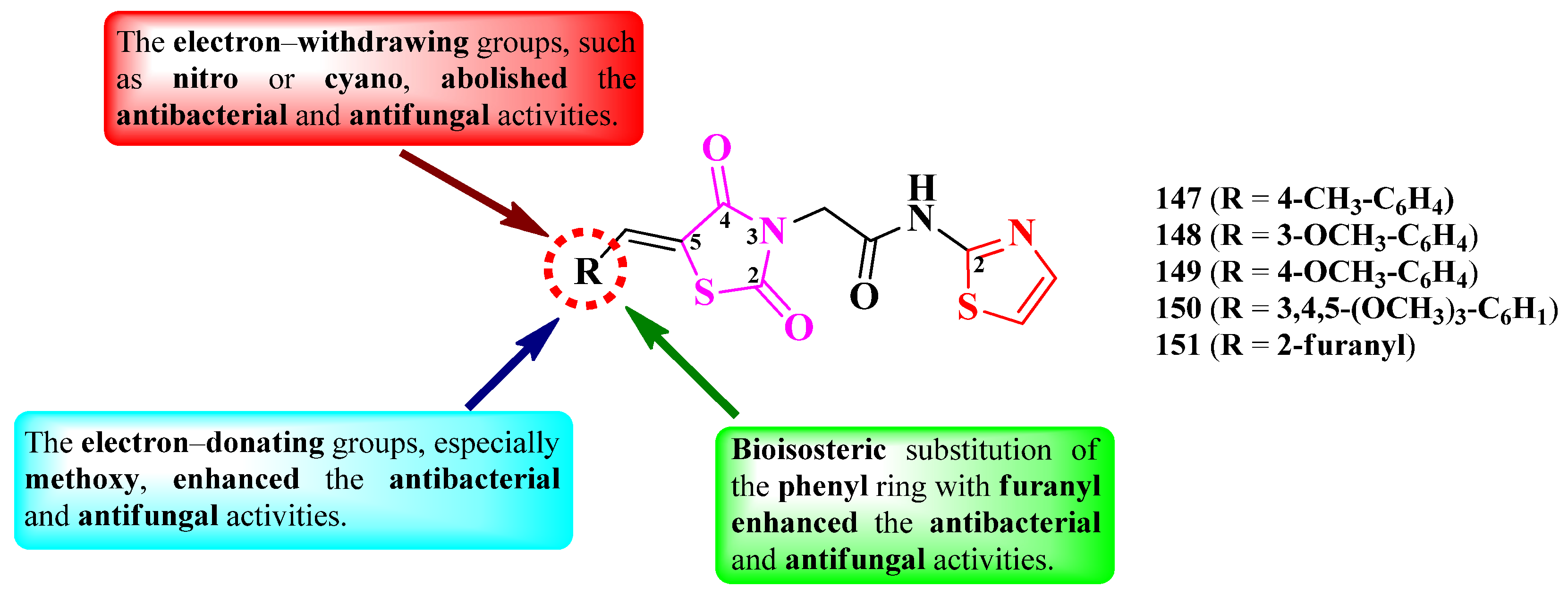 Pharmaceutics 16 00089 g028