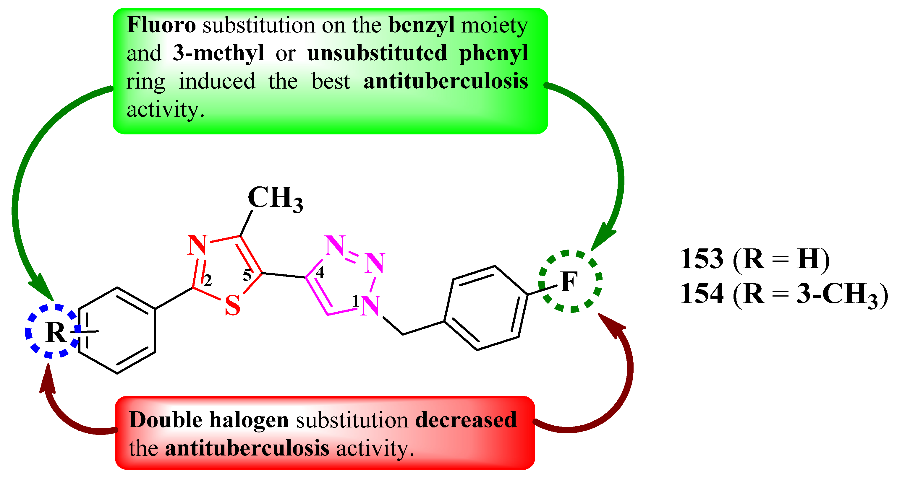 Pharmaceutics 16 00089 g031