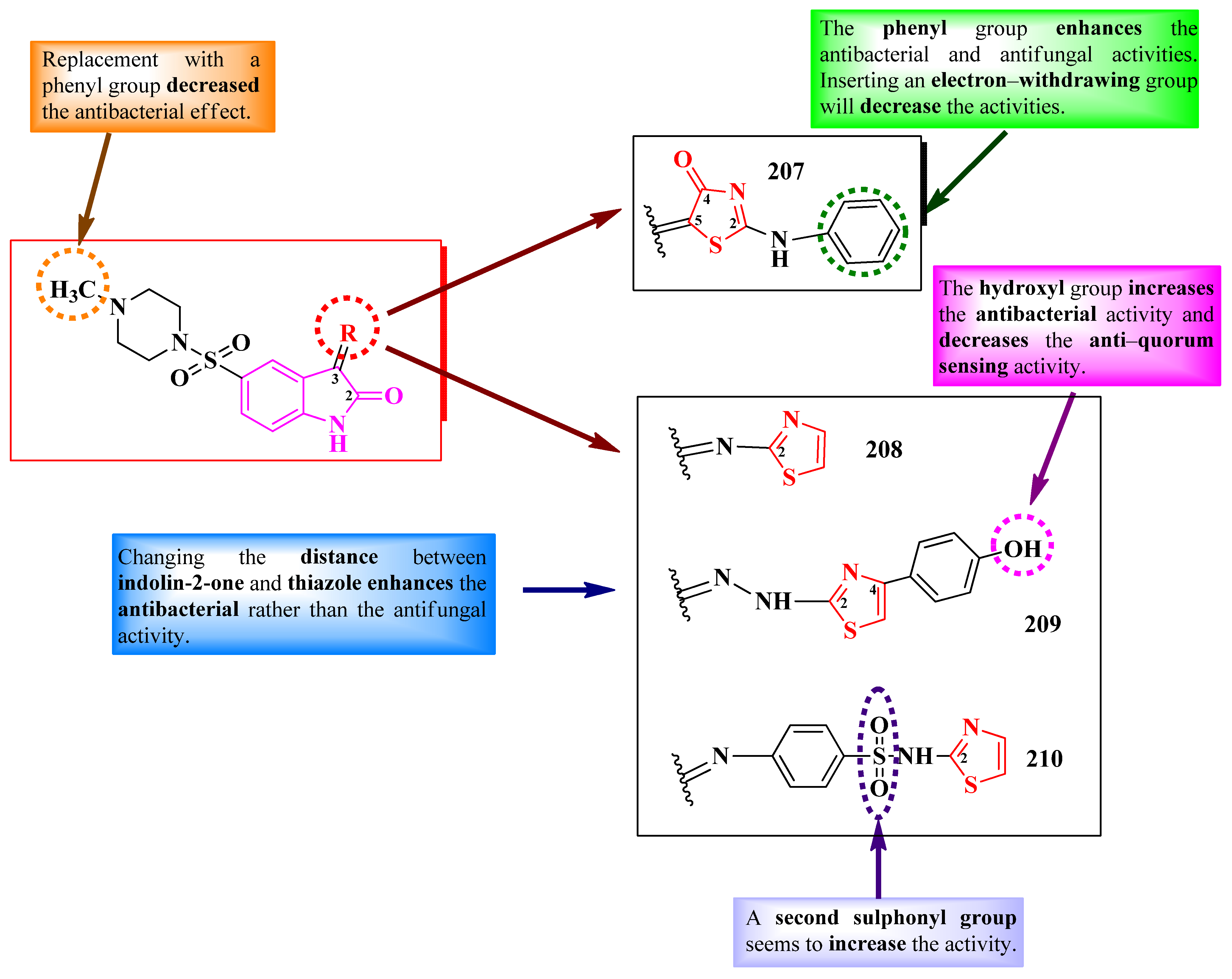 Pharmaceutics 16 00089 g042