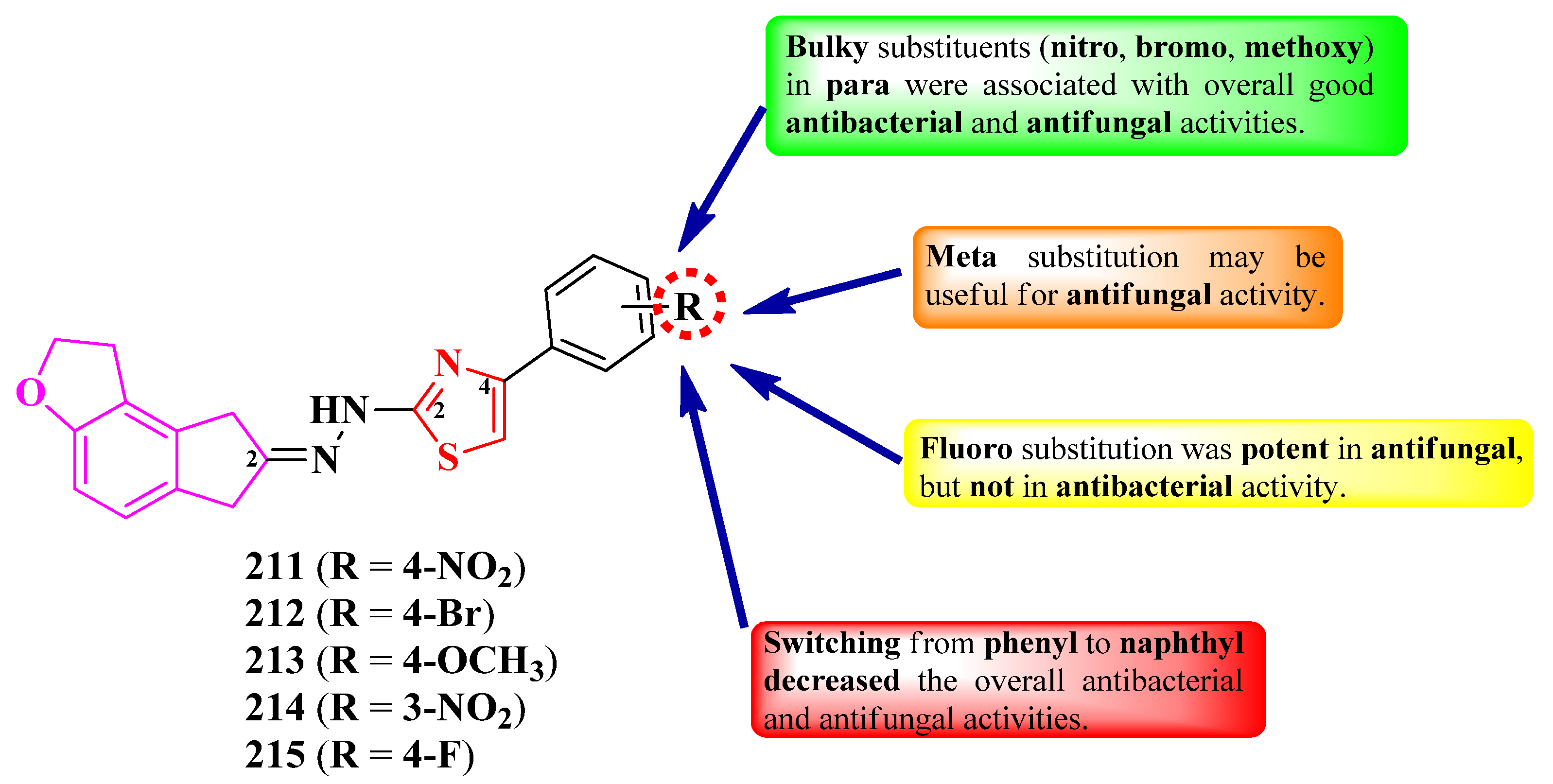 Pharmaceutics 16 00089 g043