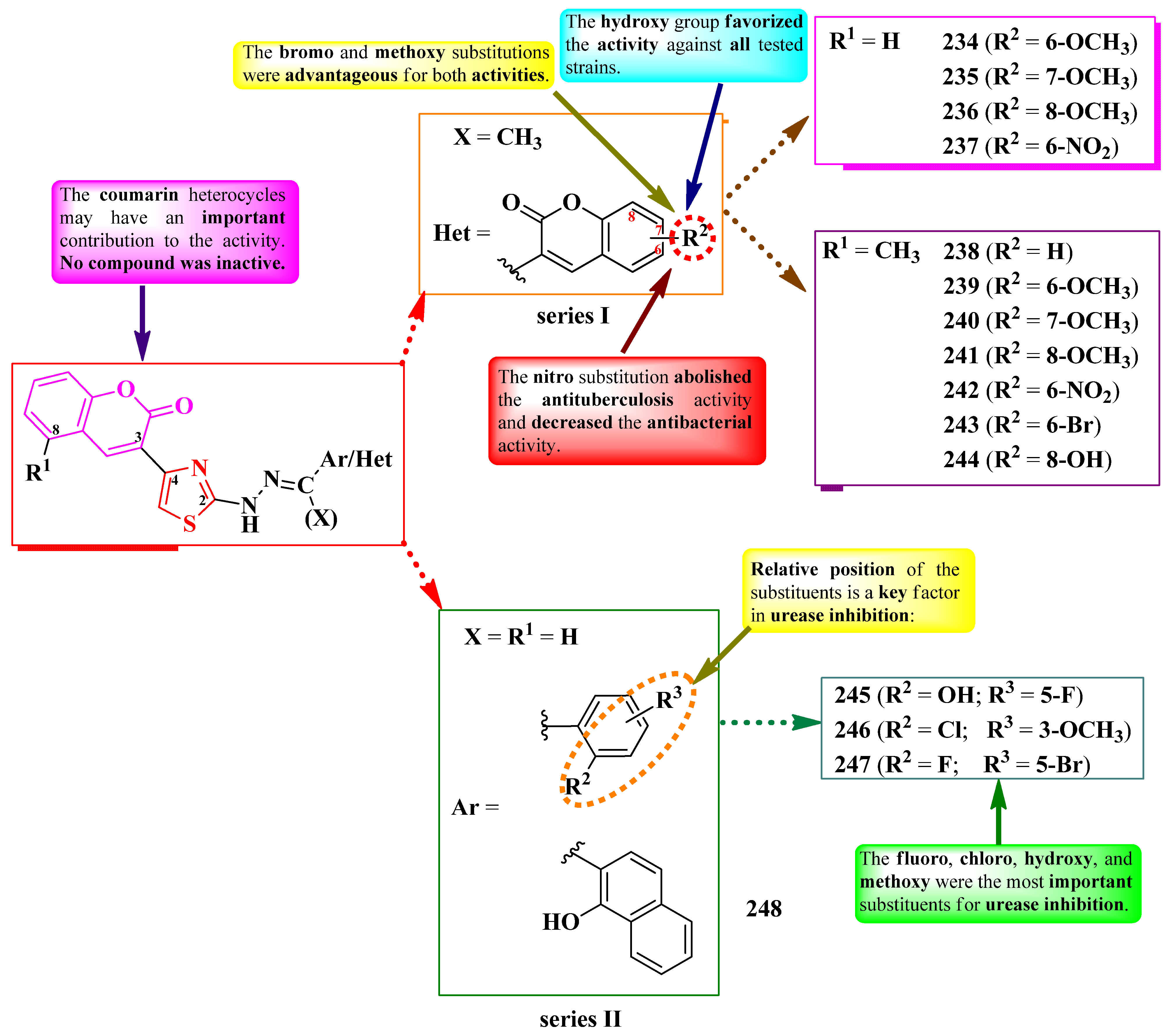 Pharmaceutics 16 00089 g045