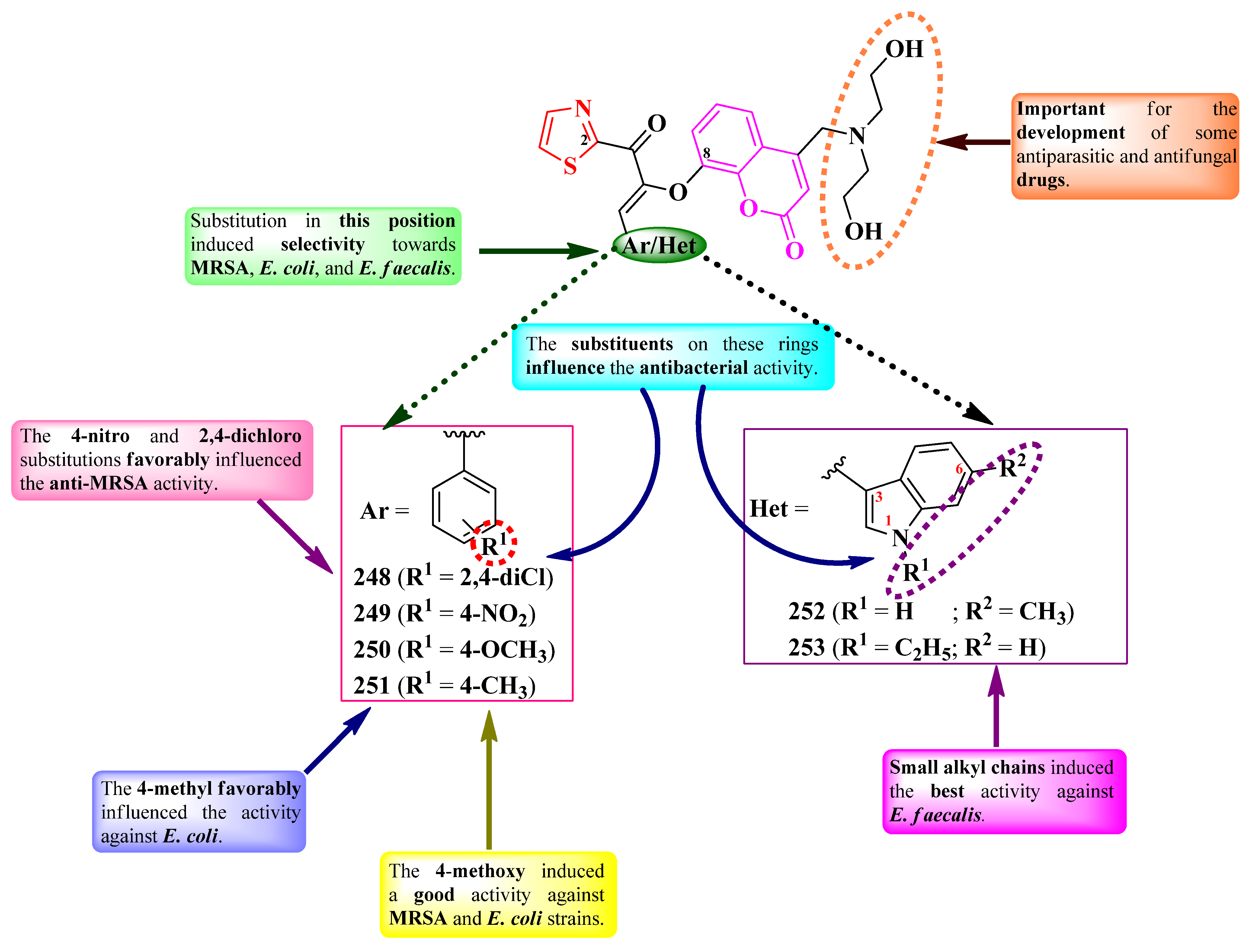 Pharmaceutics 16 00089 g046