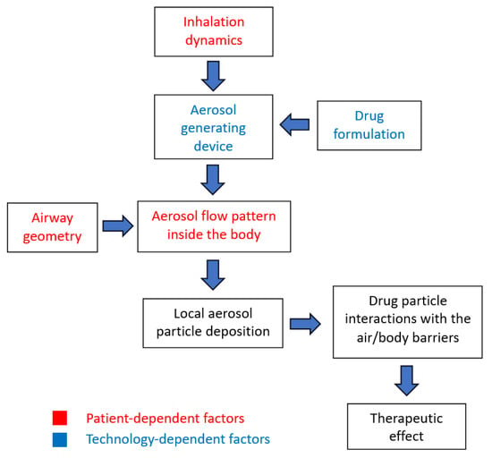 Pharmaceutics, Free Full-Text