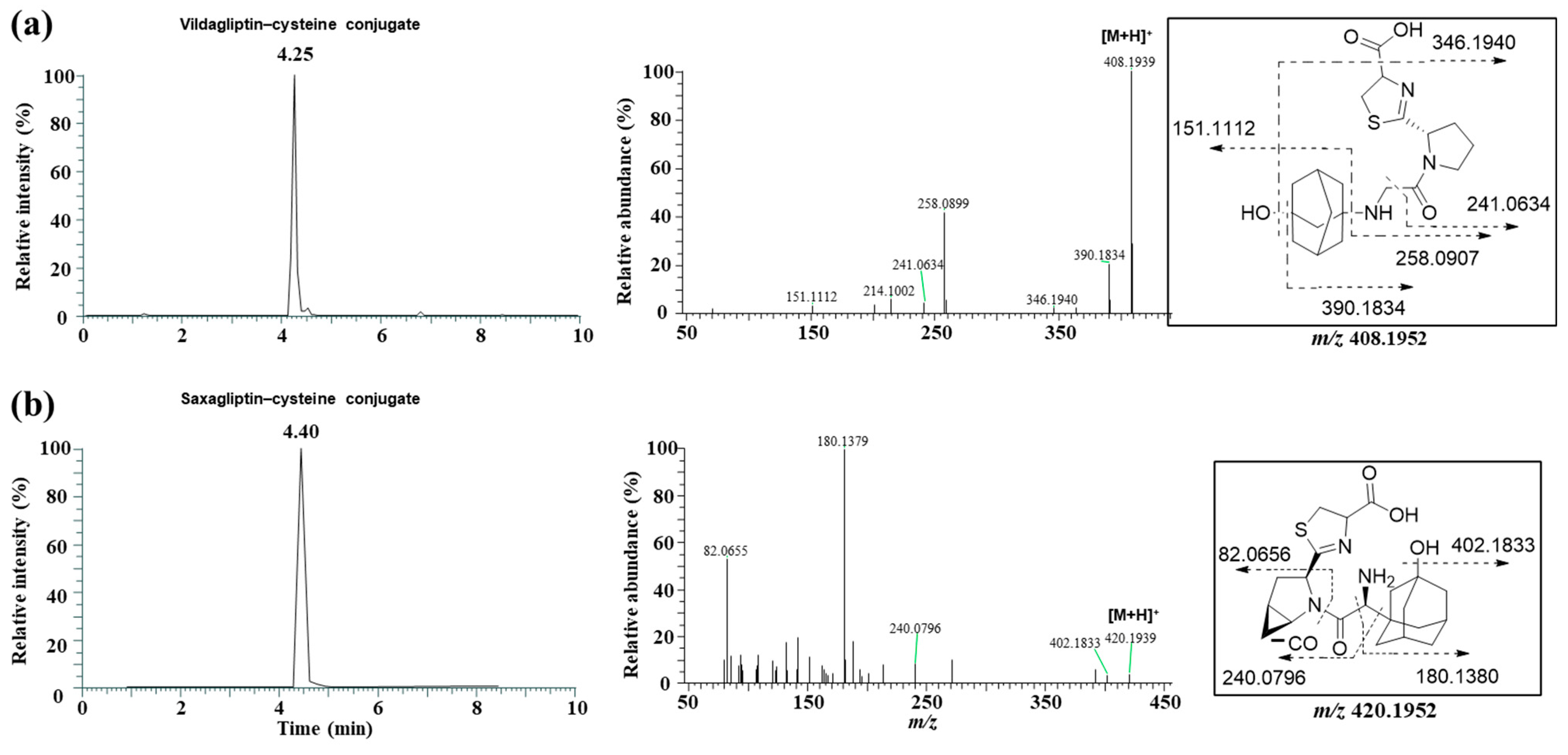 Pharmaceutics 16 00106 g003