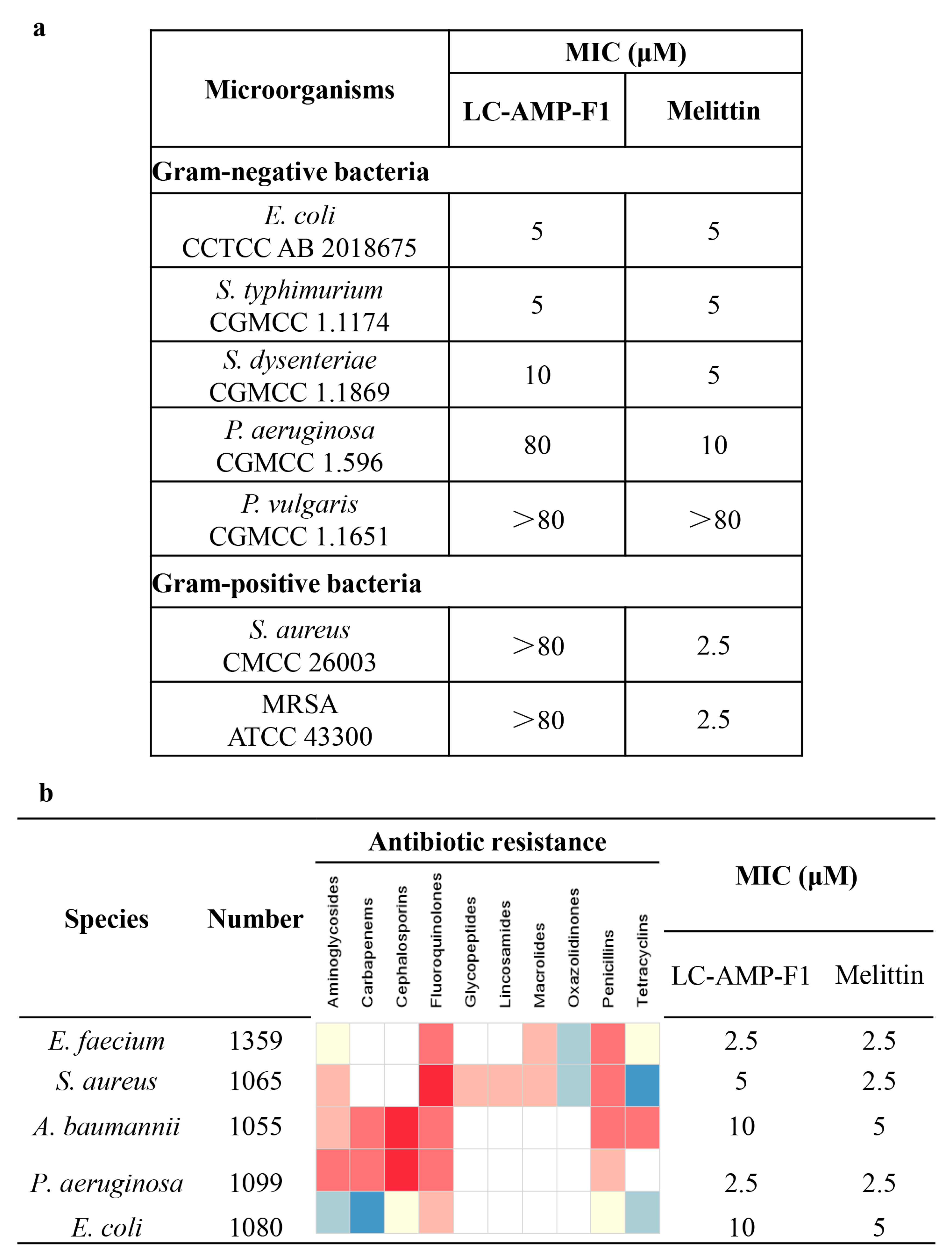 Pharmaceutics 16 00129 g002 Pharmaceutics 16 00129 g002