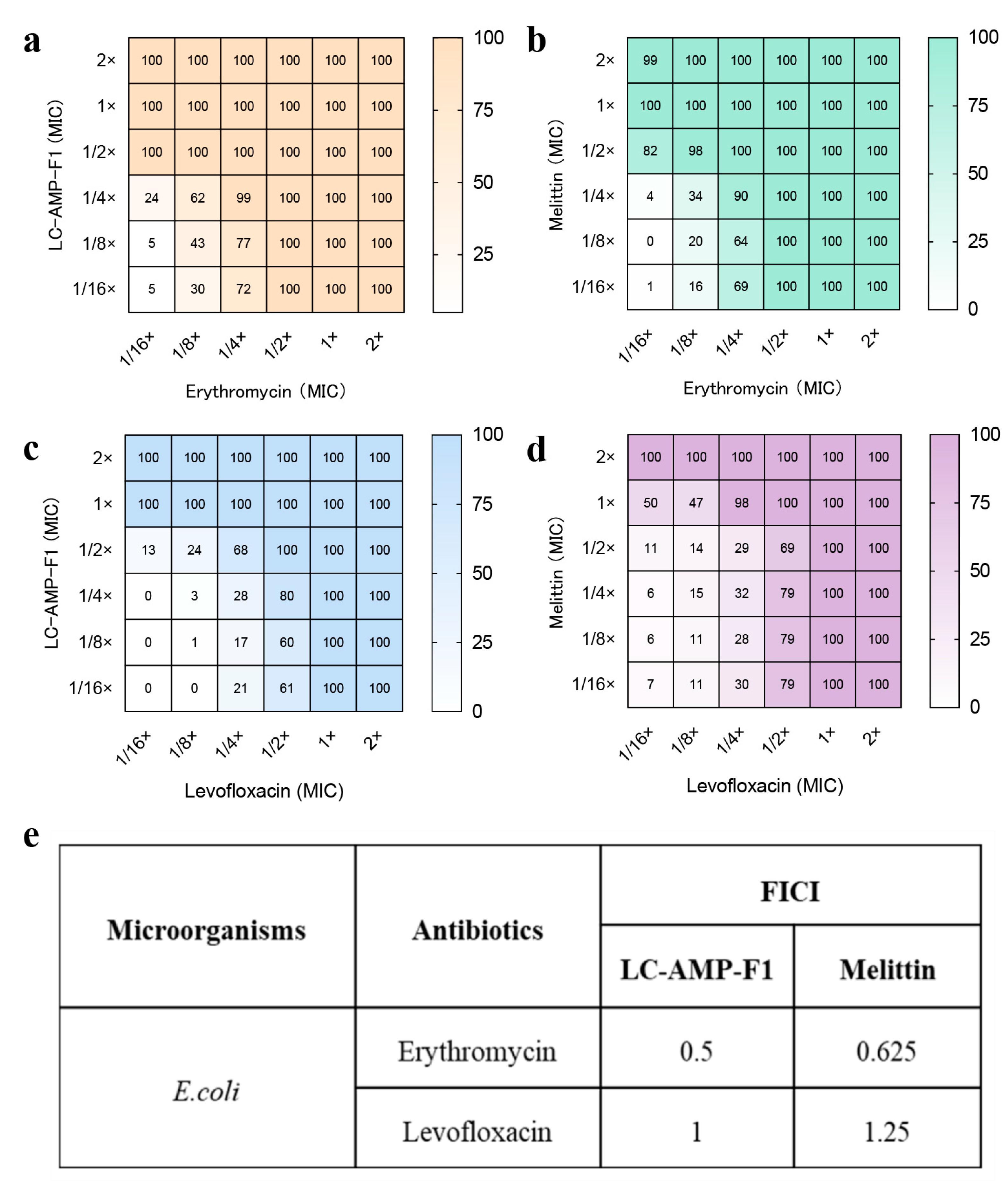 Pharmaceutics 16 00129 g005 Pharmaceutics 16 00129 g005