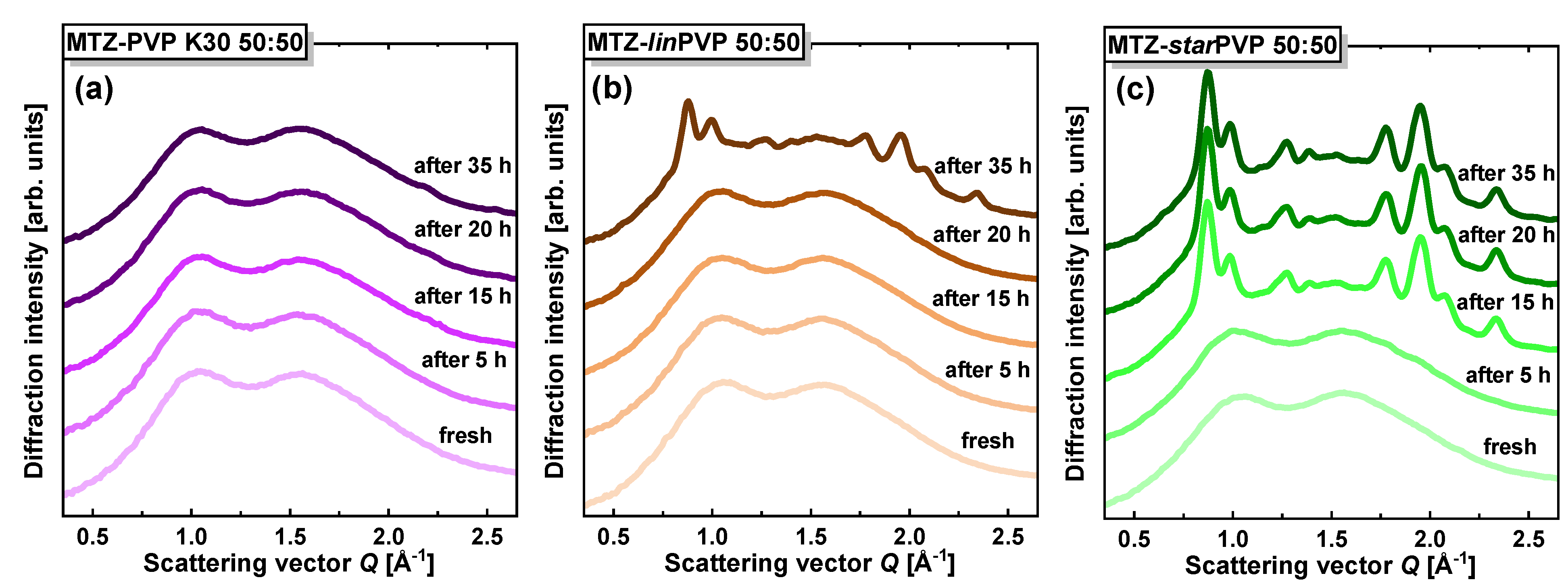 Pharmaceutics 16 00136 g009