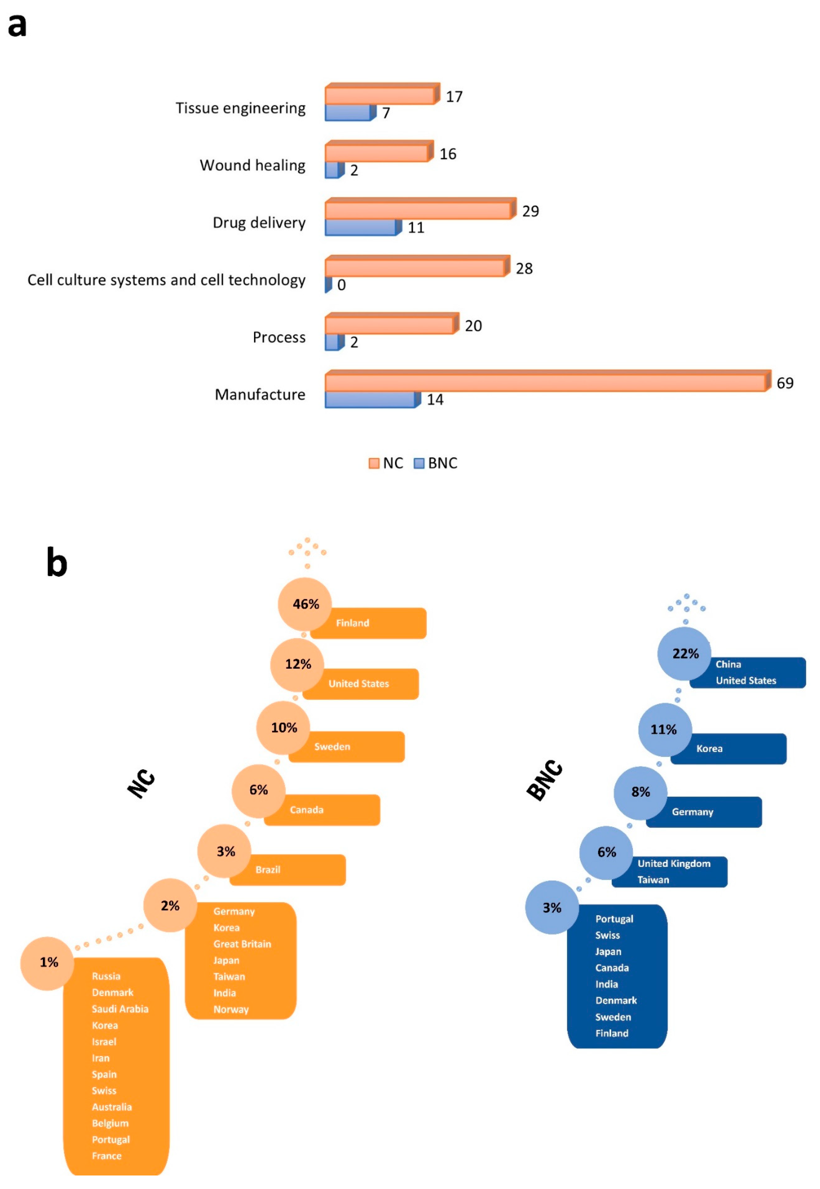 Pharmaceutics 16 00145 g004
