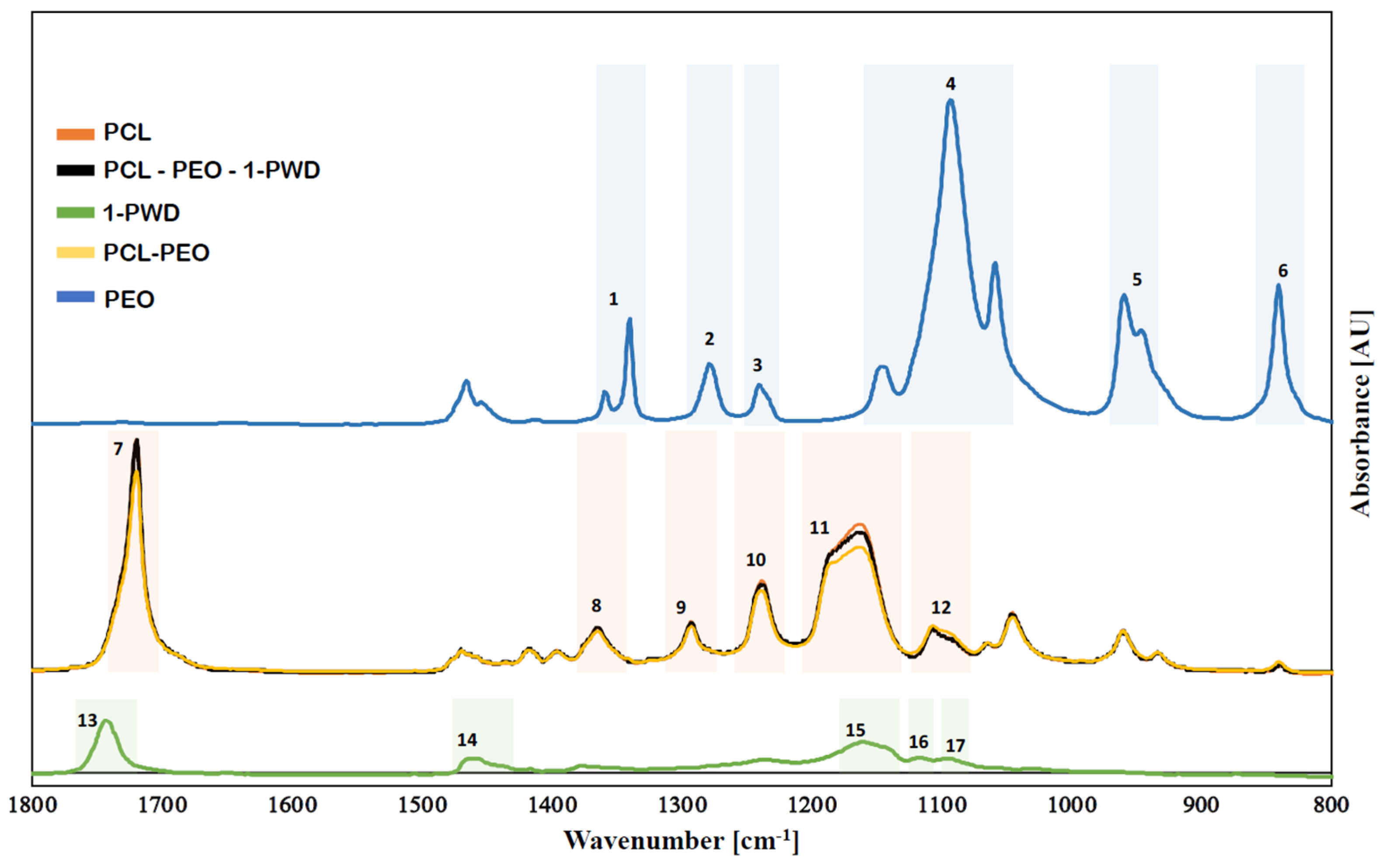 Pharmaceutics 16 00159 g003