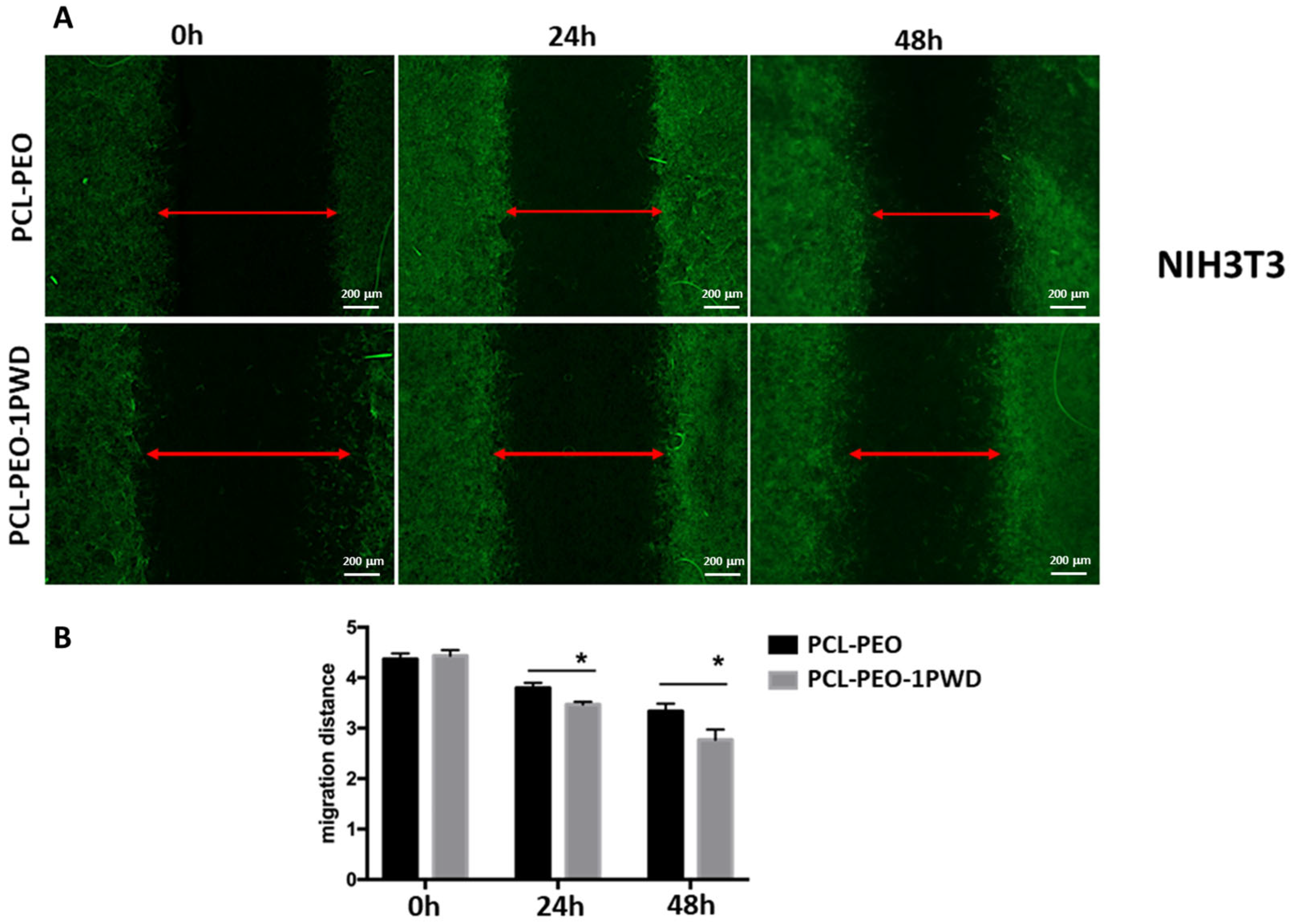 Pharmaceutics 16 00159 g009