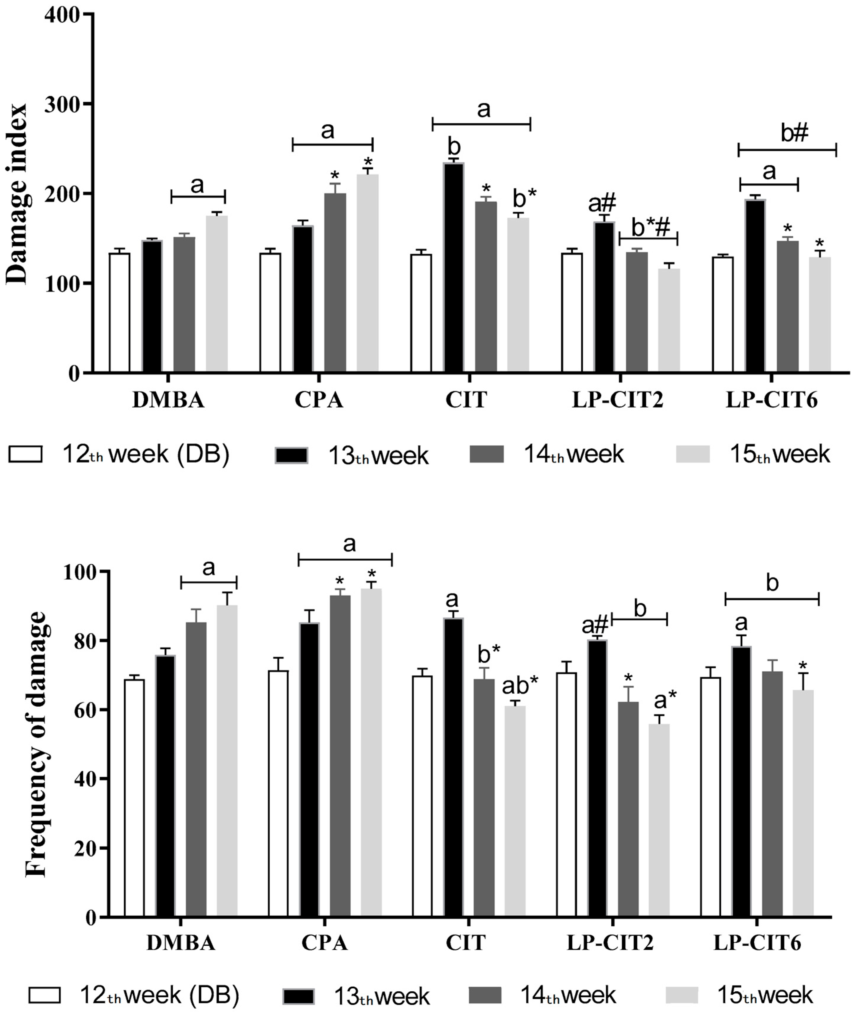 Pharmaceutics 16 00174 g004